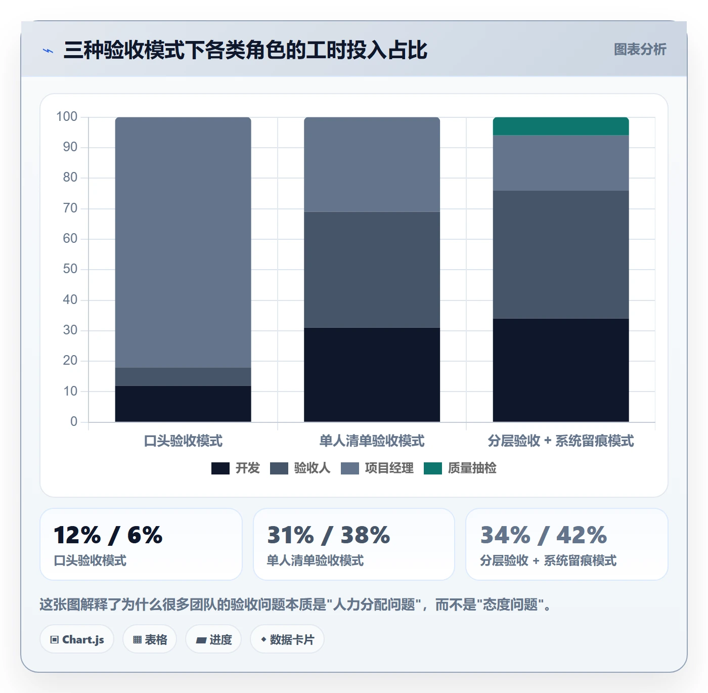 任务验收如何做好审核?企业管理者流程优化与操作步骤