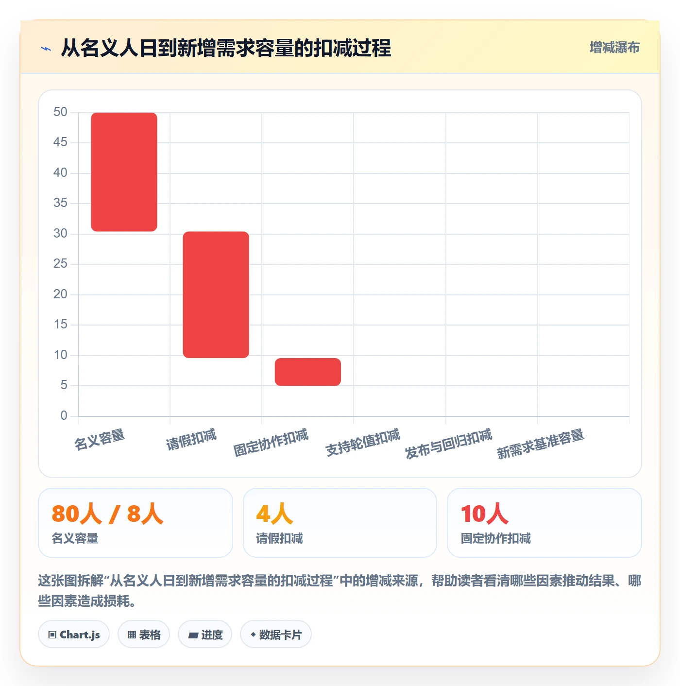 迭代规划怎么做？研发团队流程优化：需求排期从0到1