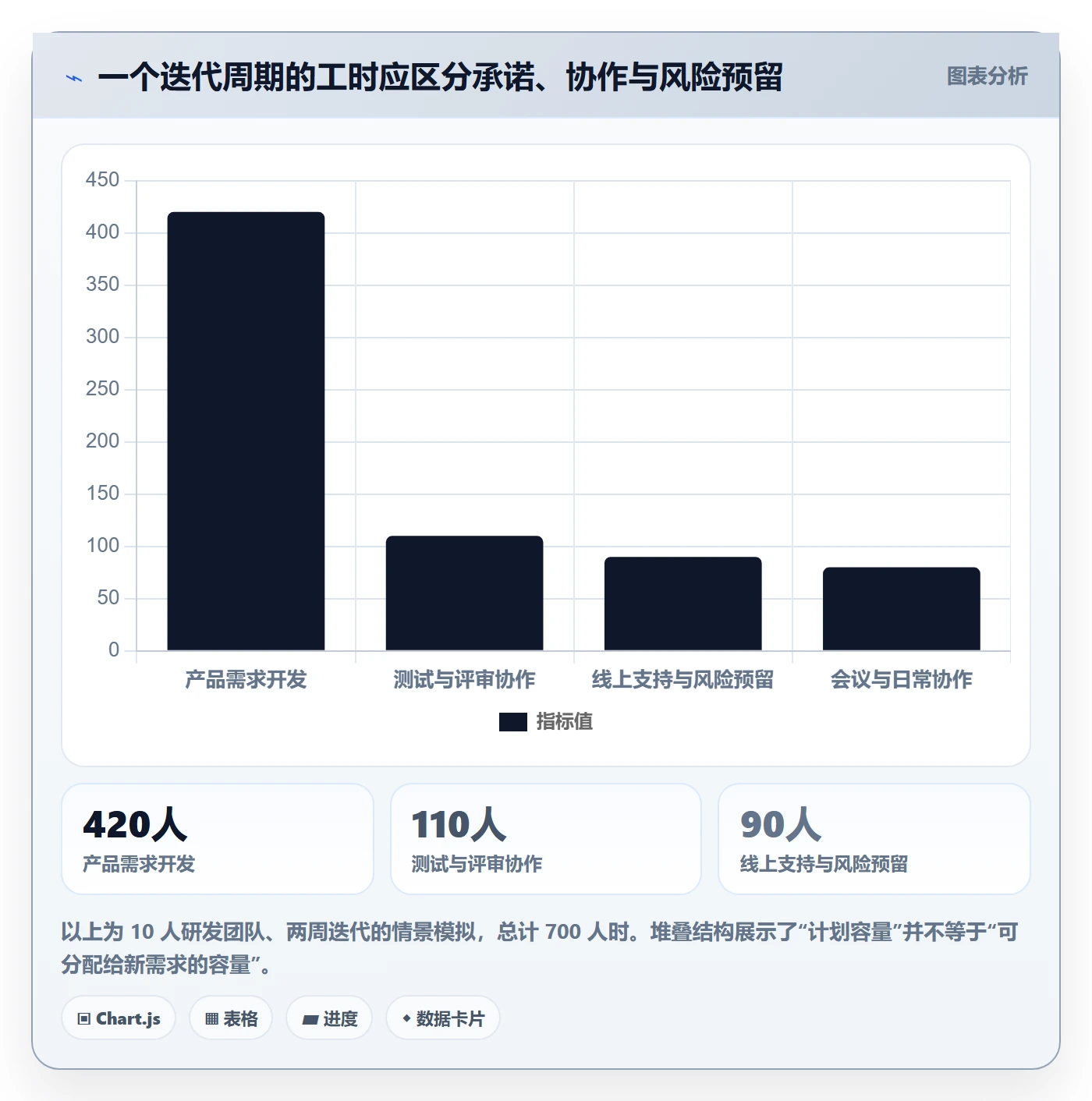 可用工时管理方法大全：研发团队人力资源计划落地方案落地清单