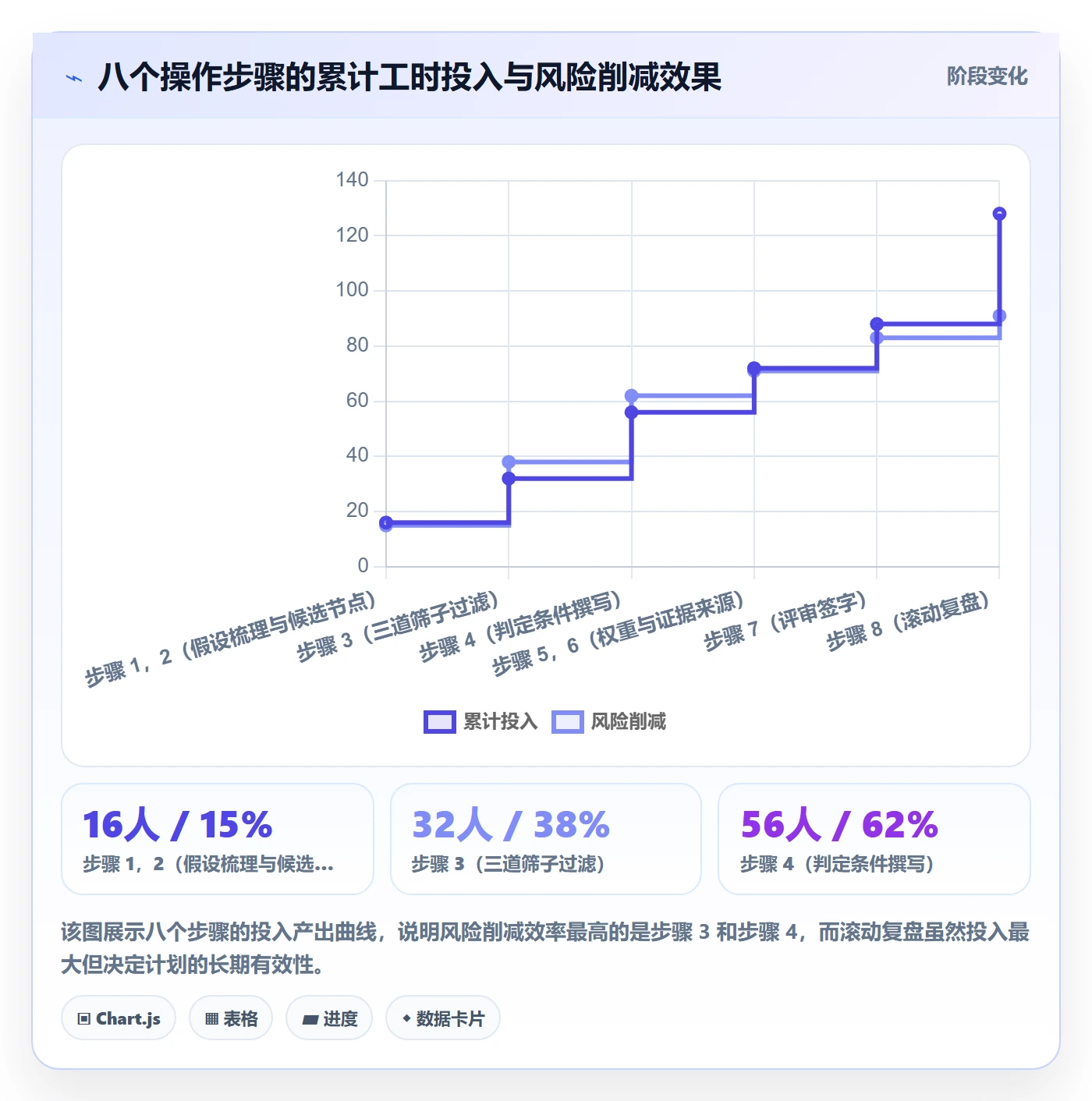 里程碑如何做好里程碑计划?项目负责人风险控制与操作步骤