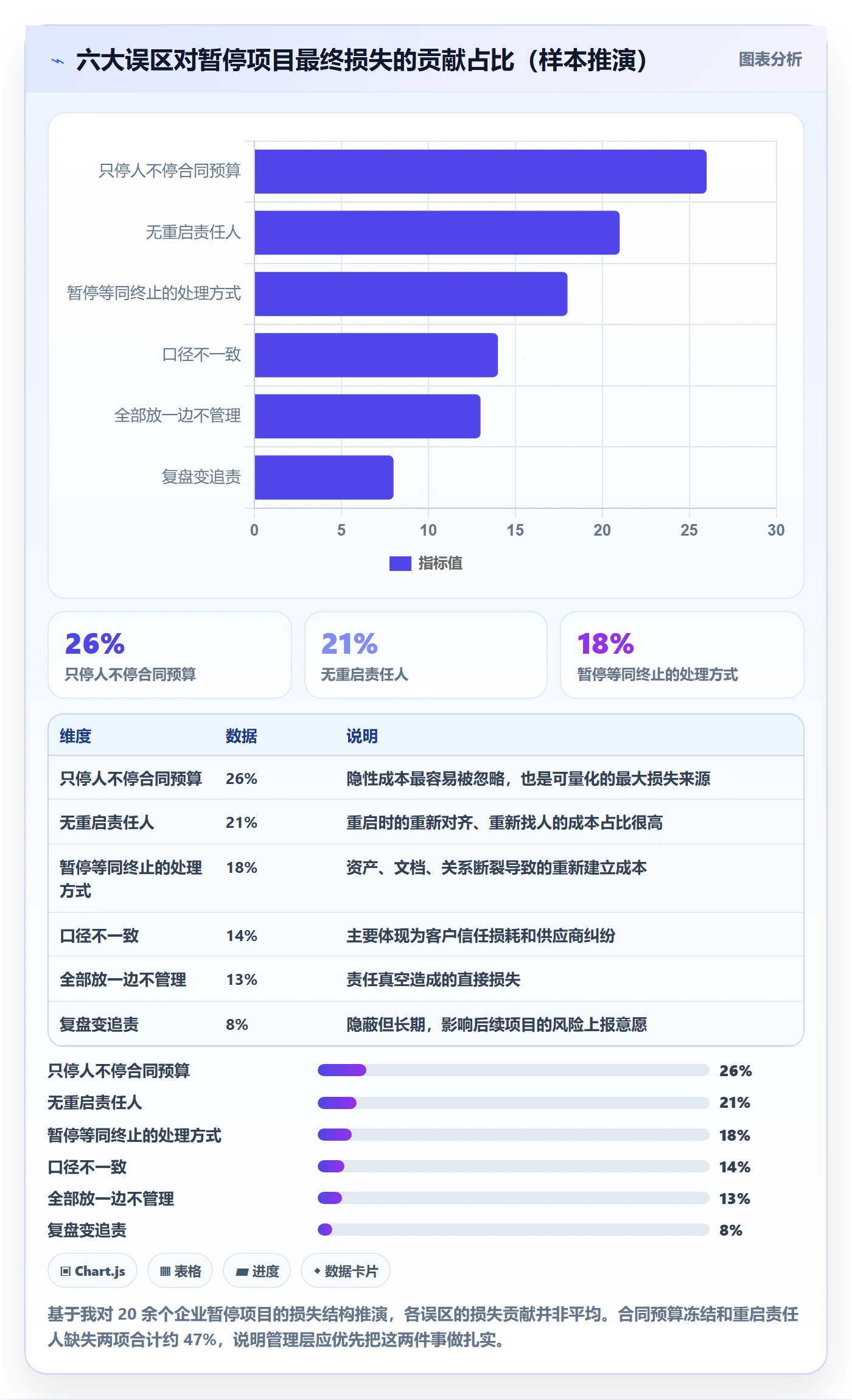 暂停管理指南:管理层如何做好任务执行,流程优化全流程
