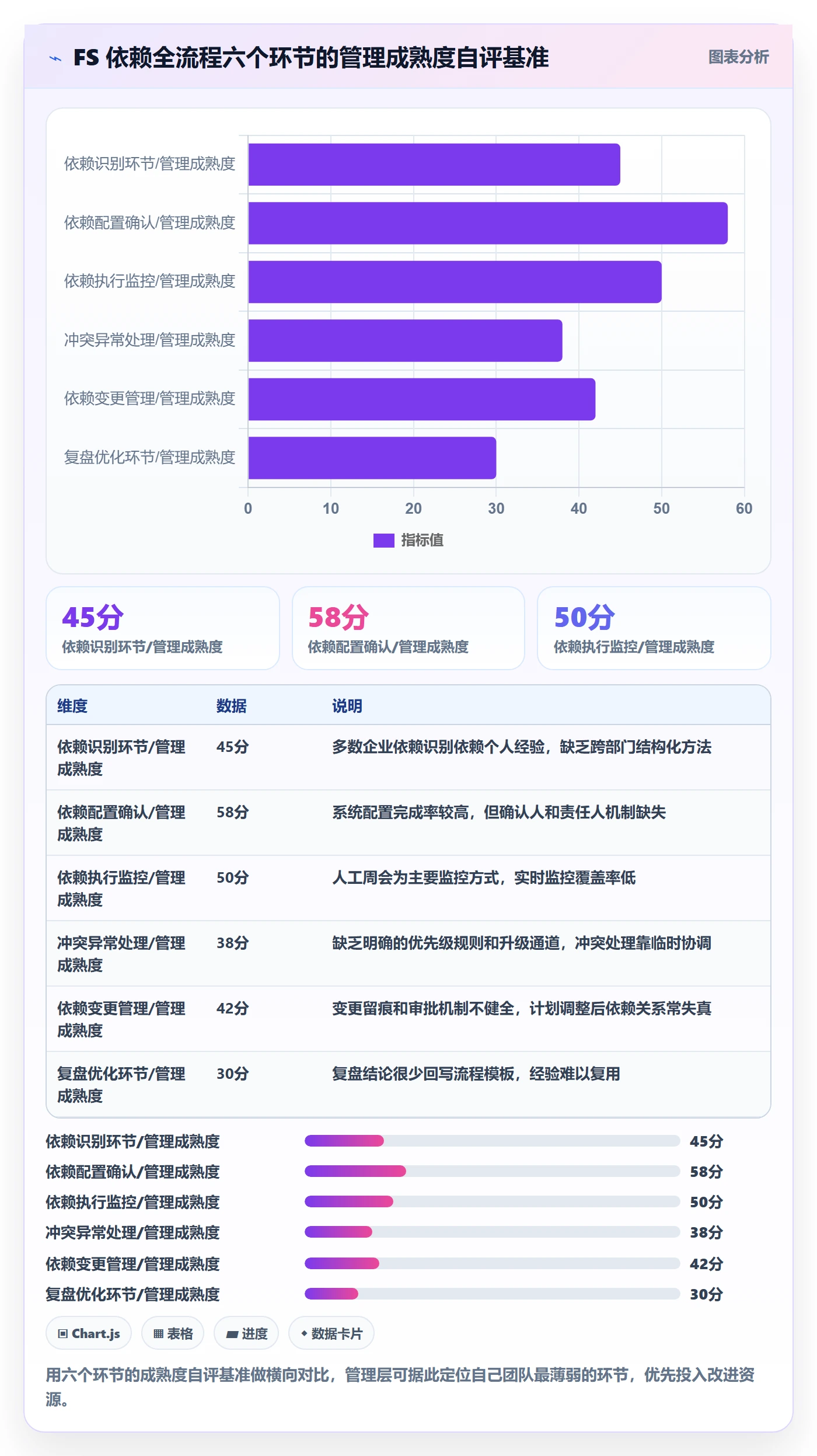 任务依赖FS全流程:管理层风险控制与一文讲清