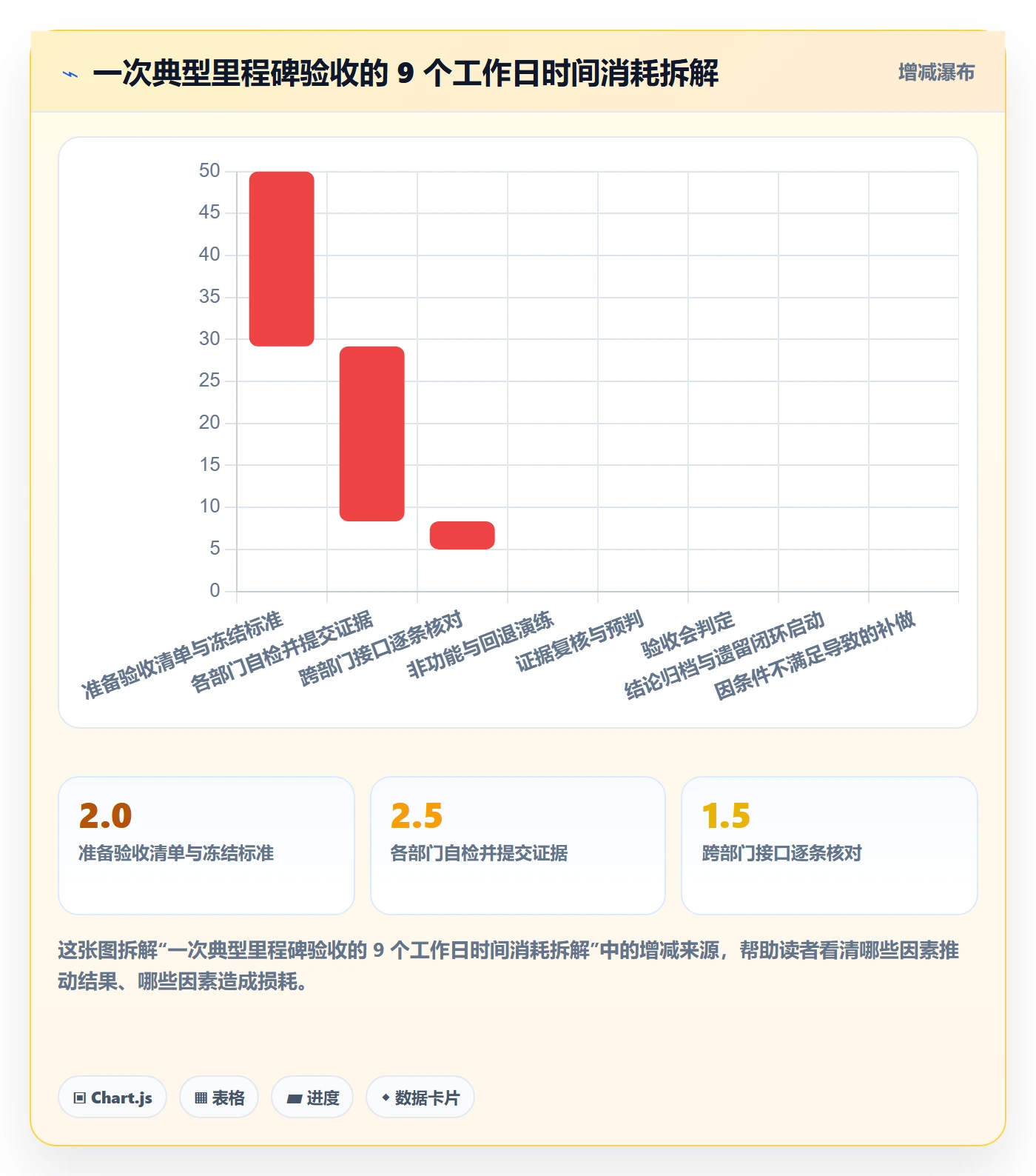 里程碑节点验收教程:跨部门团队实操方法,避坑指南