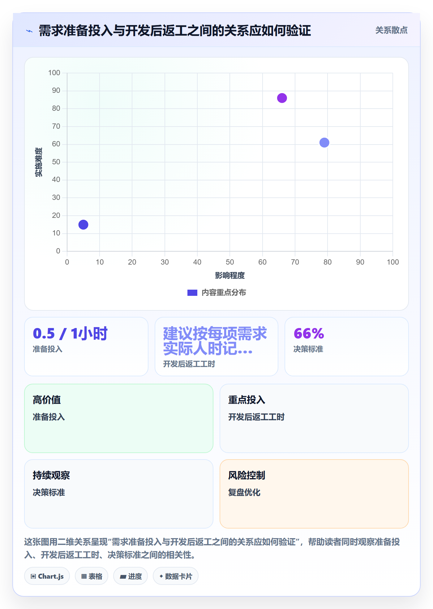 PRD流程与规范：研发团队产品需求制度设计关键指标