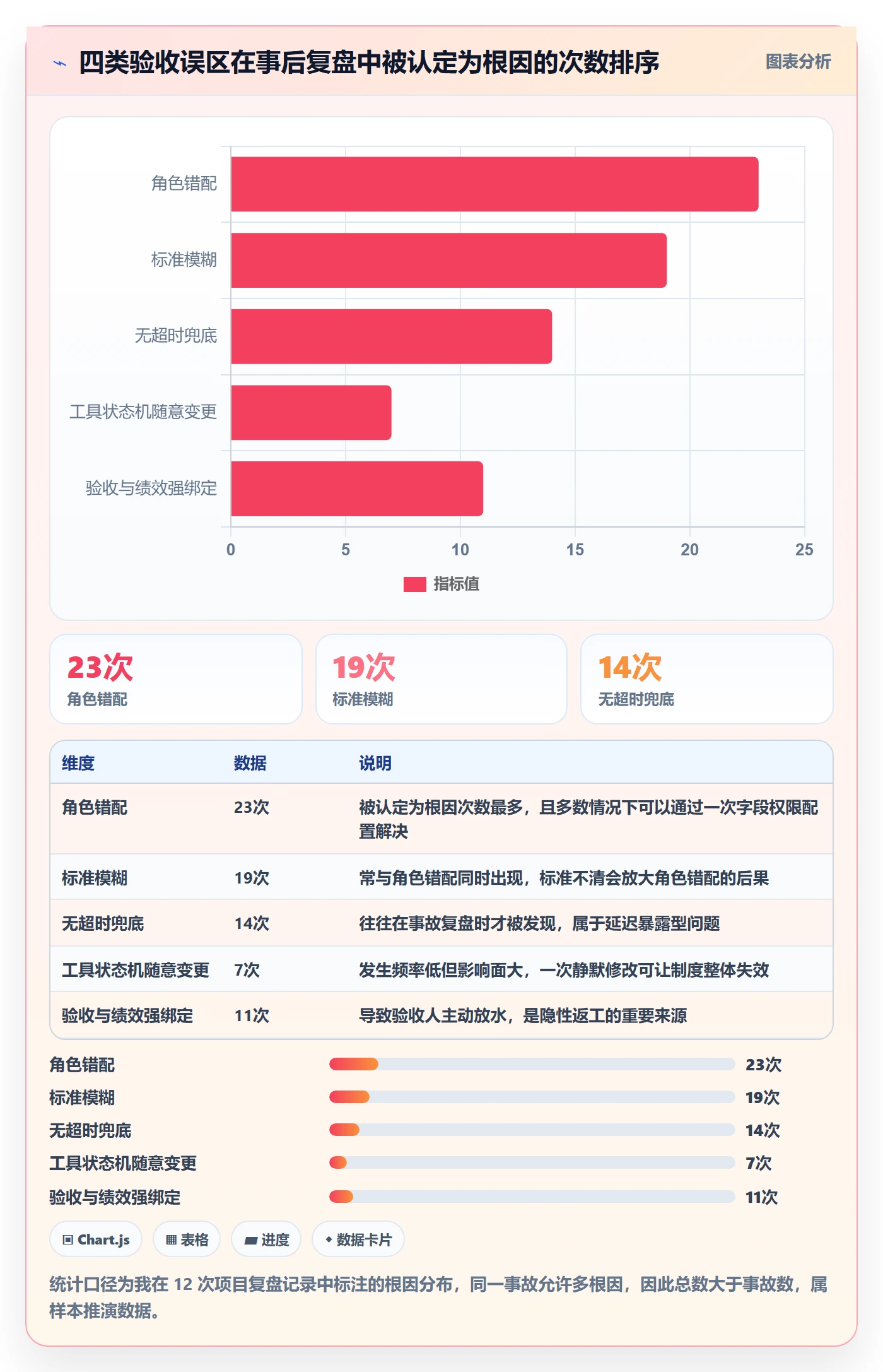 任务验收验收教程:项目成员制度设计,避坑指南