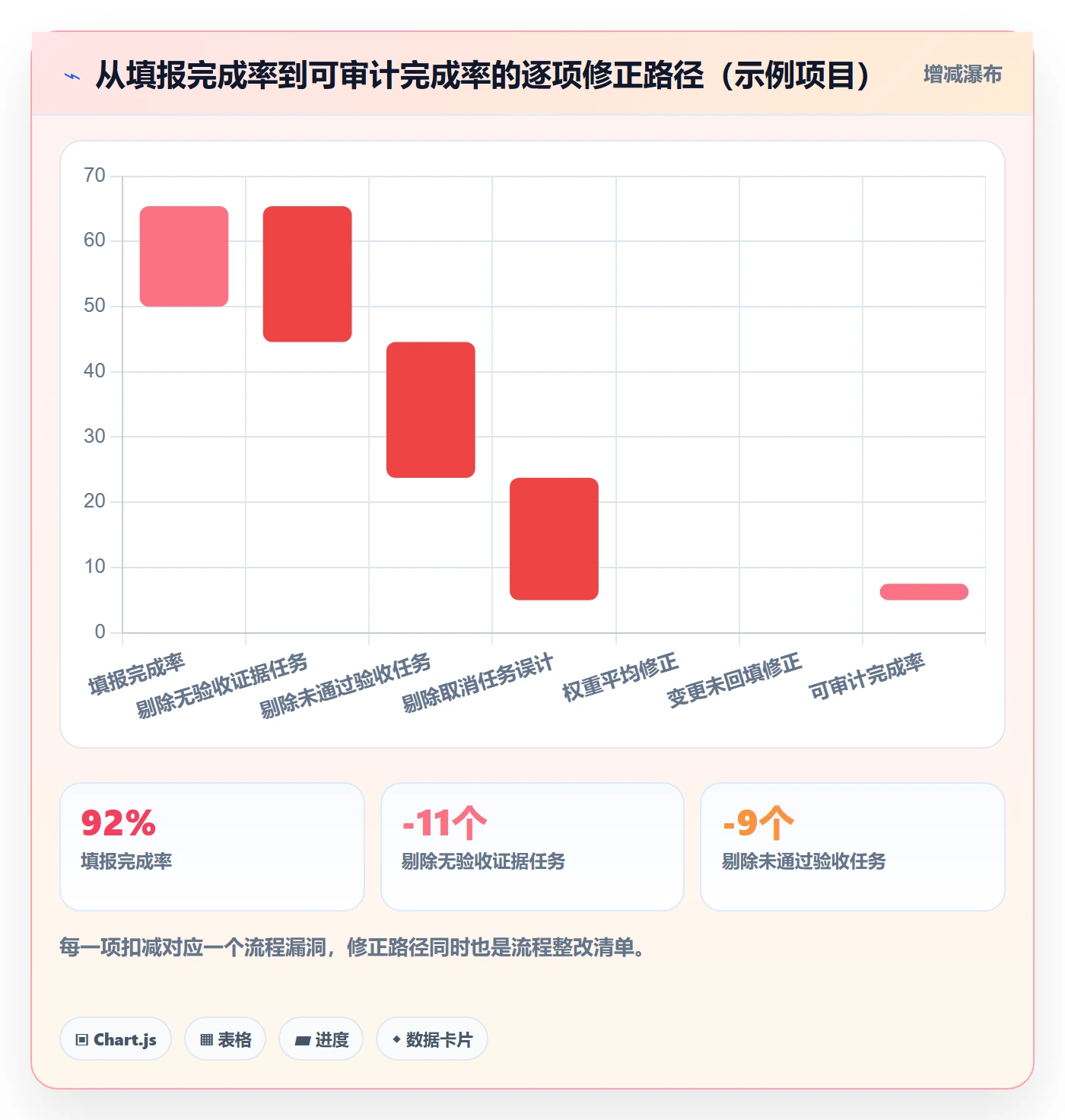 完成率流程与规范:项目负责人进度管理最佳实践关键指标