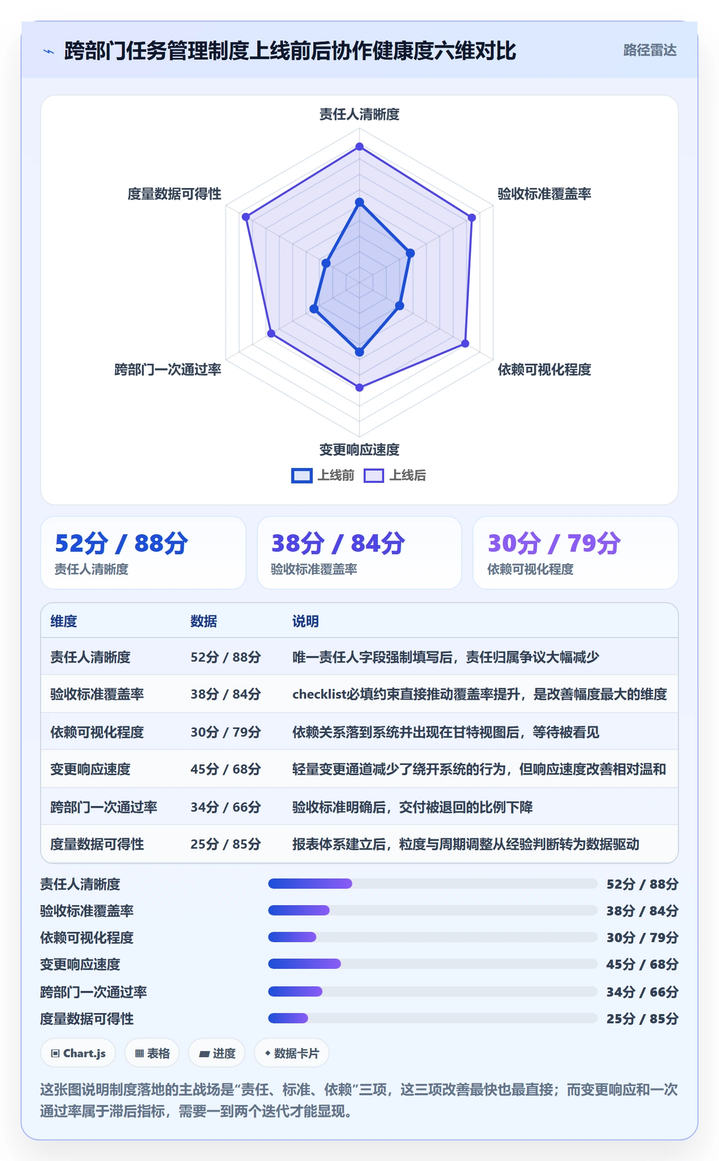 任务拆分最佳实践:跨部门团队任务管理制度设计,常见问题