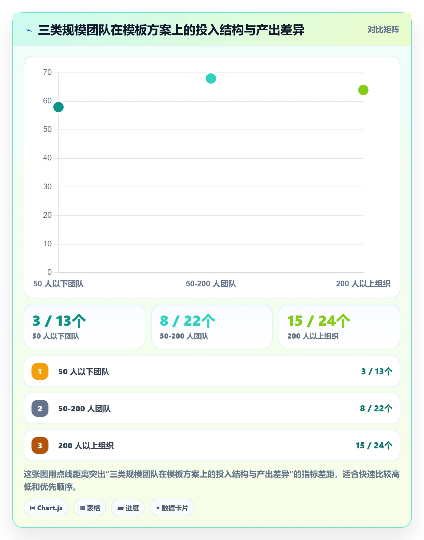 模板任务落地方案:产品经理开展项目模板的数据分析案例解析