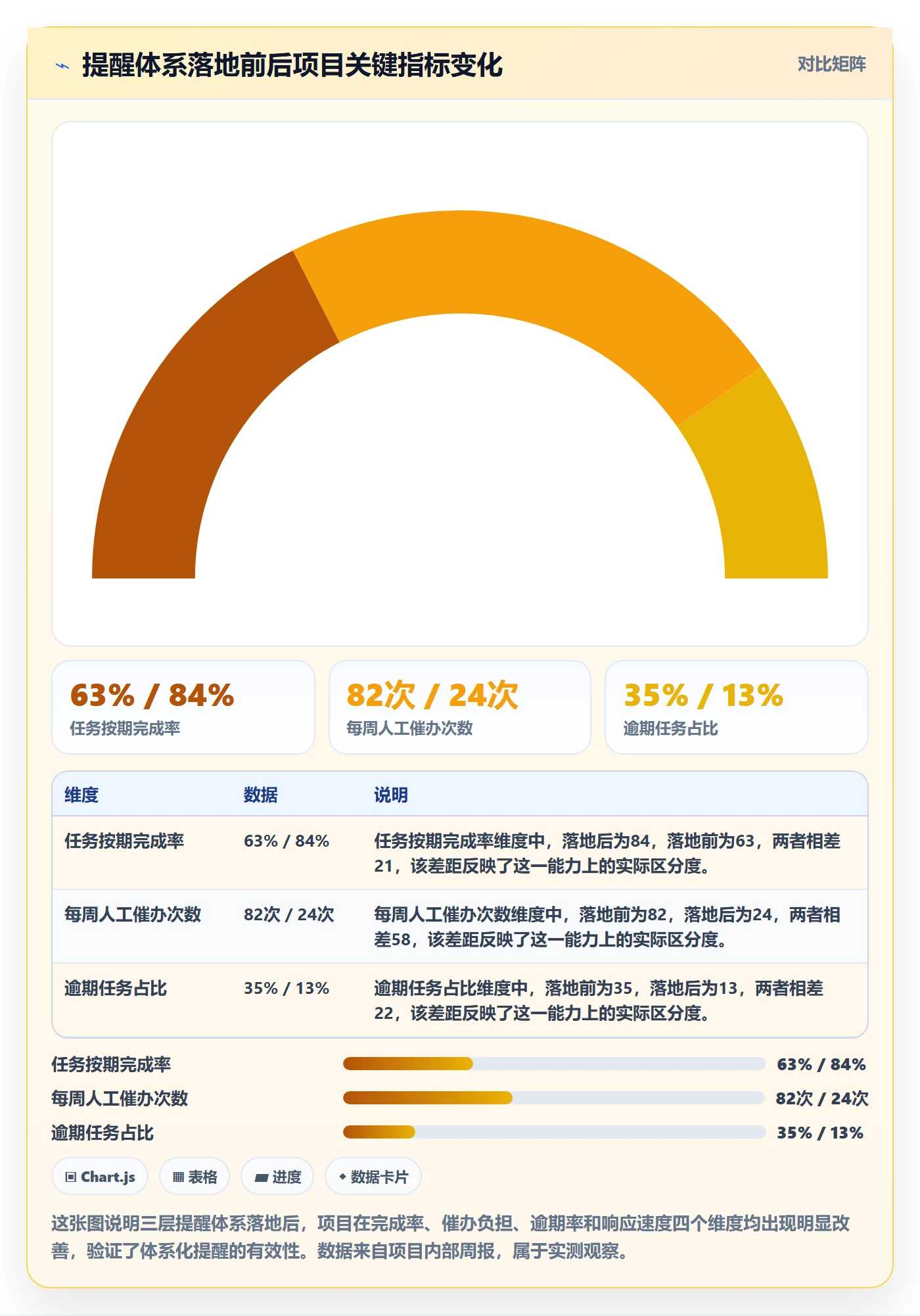 自动提醒管理方法大全:项目成员任务提醒实操方法落地清单