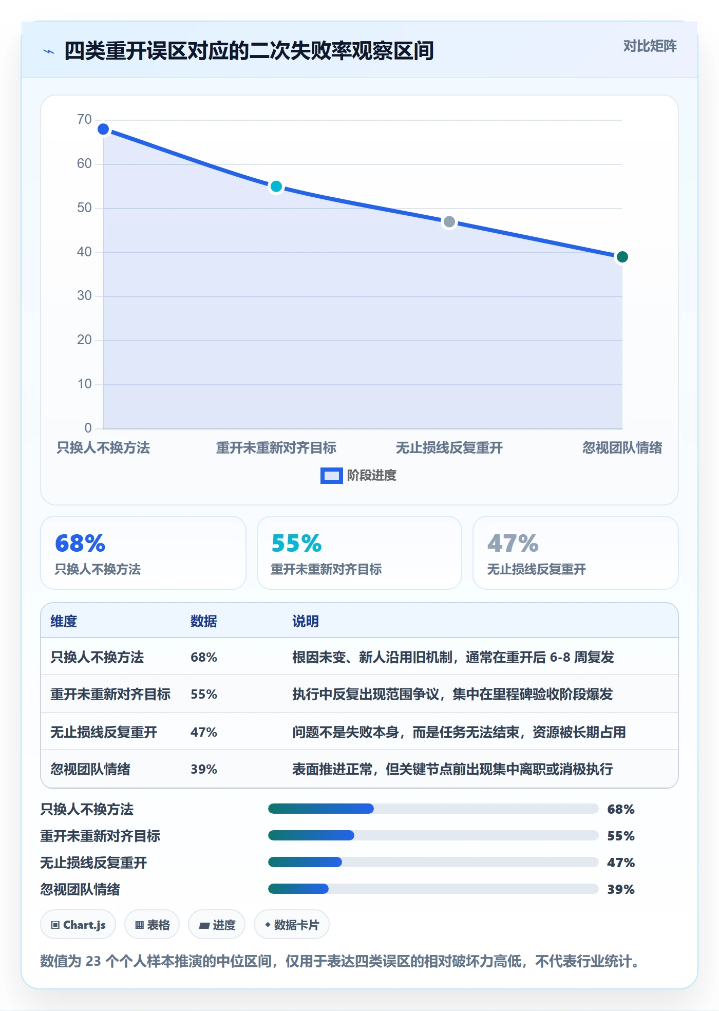 任务执行如何做好重开?企业管理者入门指南与操作步骤