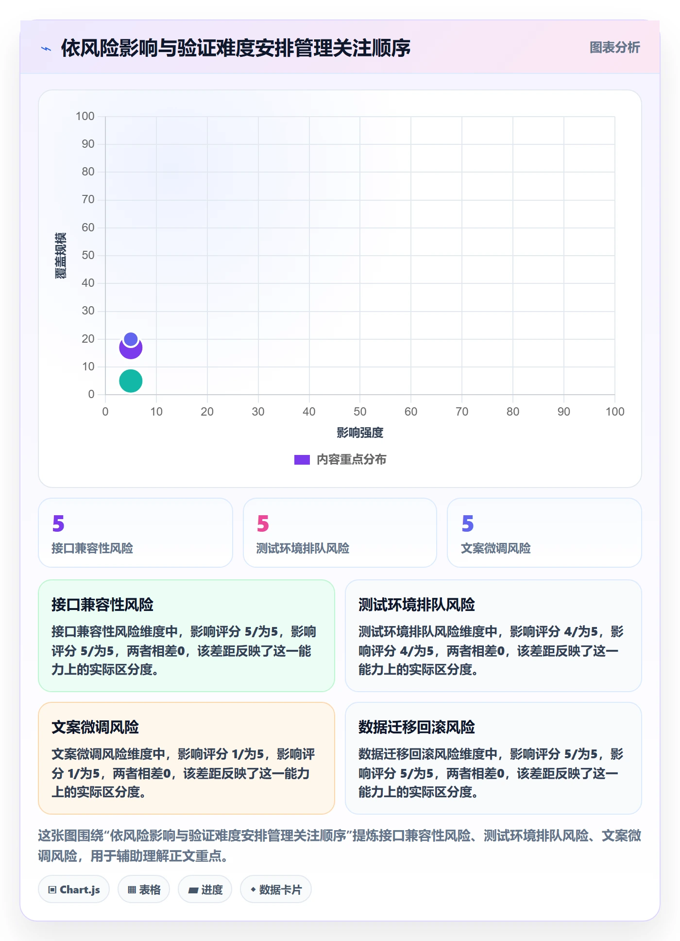迭代计划最佳实践:管理层迭代管理风险控制,常见问题