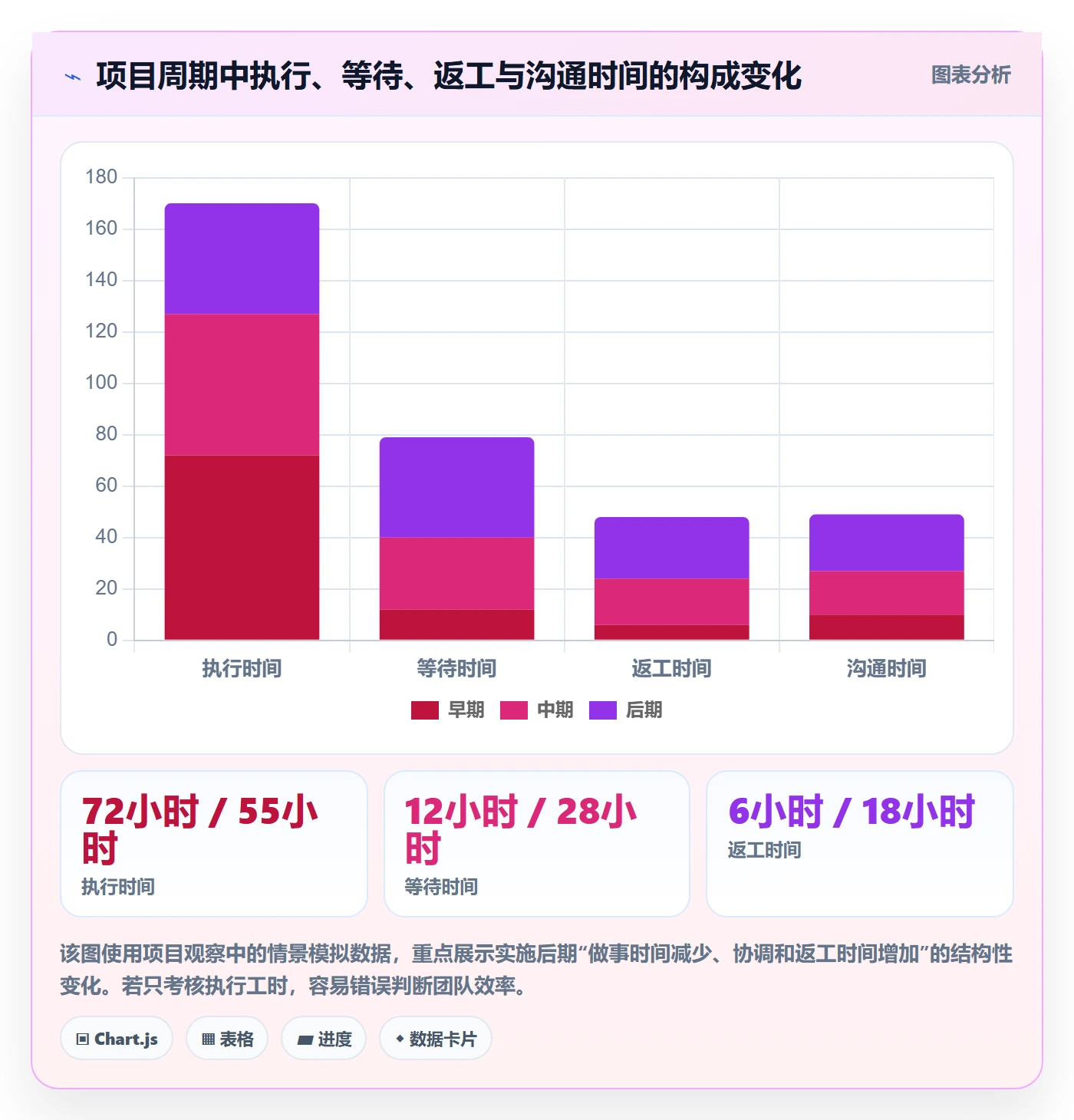 进度跟踪进展全流程：实施团队入门指南与一文讲清
