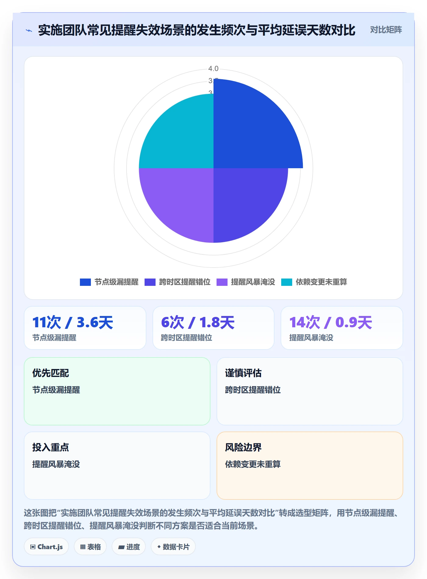 任务提醒如何做好到期提醒?实施团队风险控制与操作步骤
