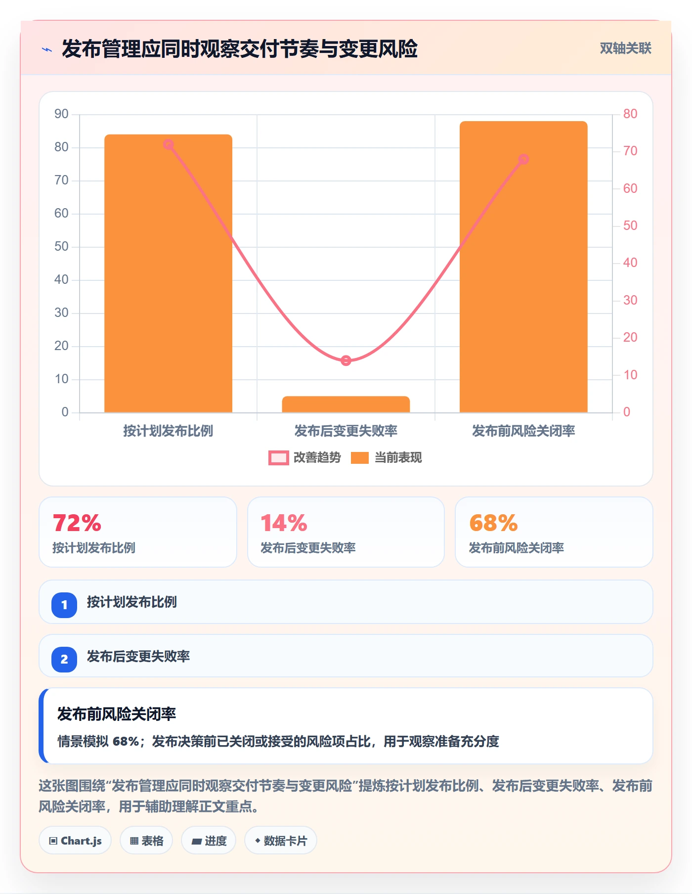 上线落地方案：跨部门团队开展发布管理的实操方法案例解析