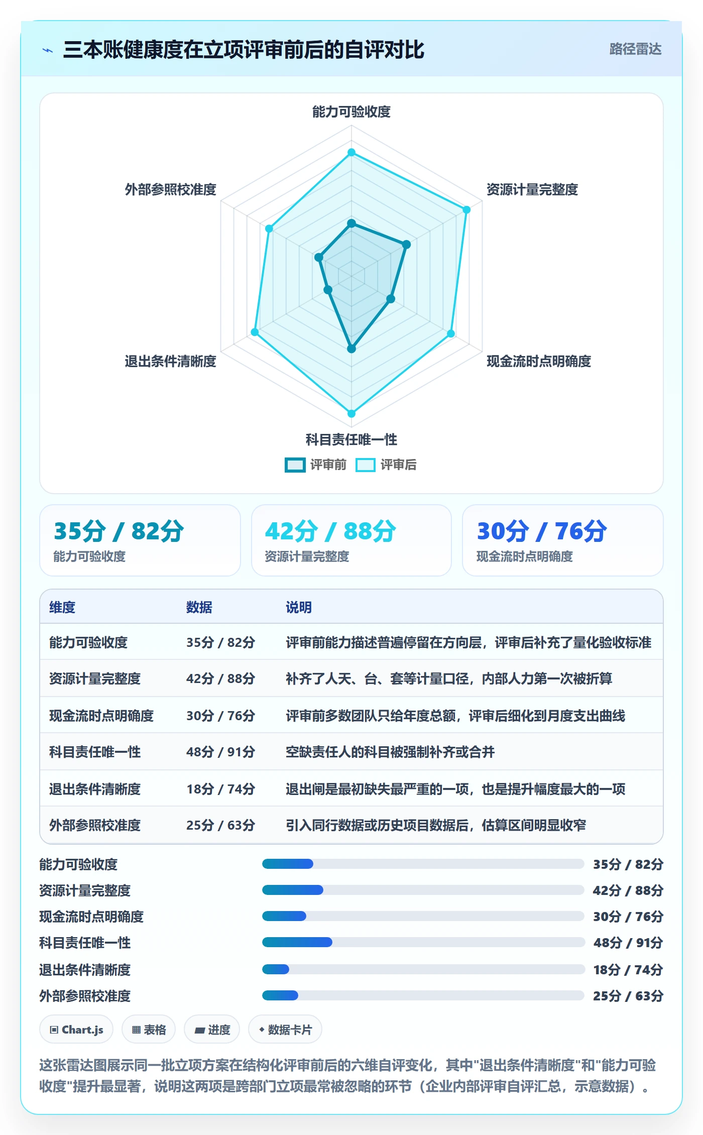 预算管理指南:跨部门团队如何做好项目立项,风险控制全流程