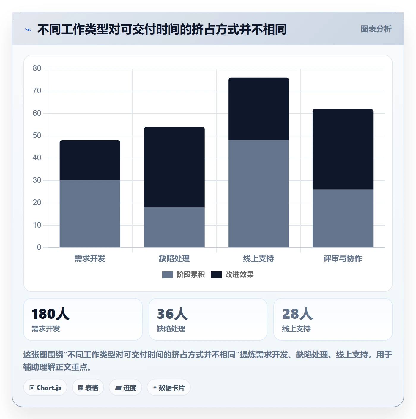 迭代容量管理指南:项目成员如何做好迭代管理,落地方案全流程