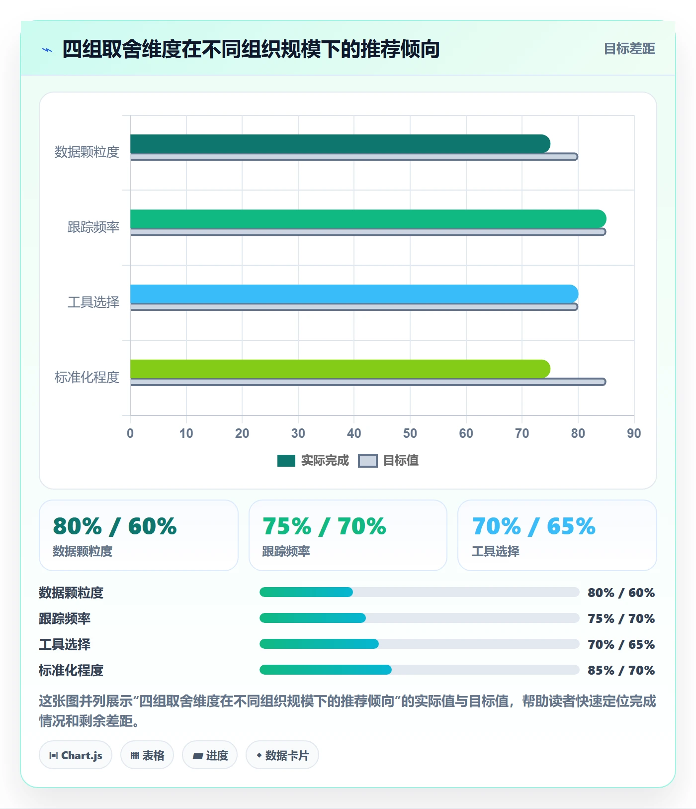 跟踪最佳实践：PMO进度跟踪落地方案，常见问题