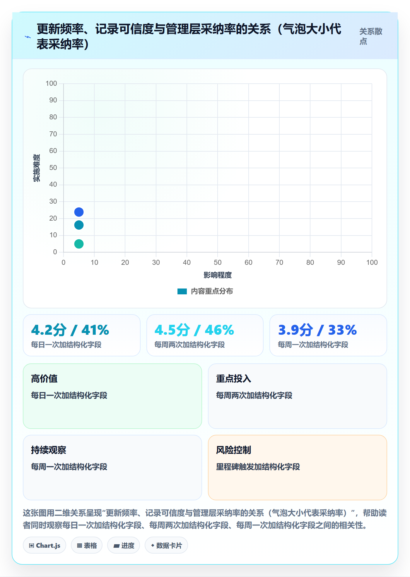 更新记录管理方法大全：管理层进度跟踪入门指南落地清单