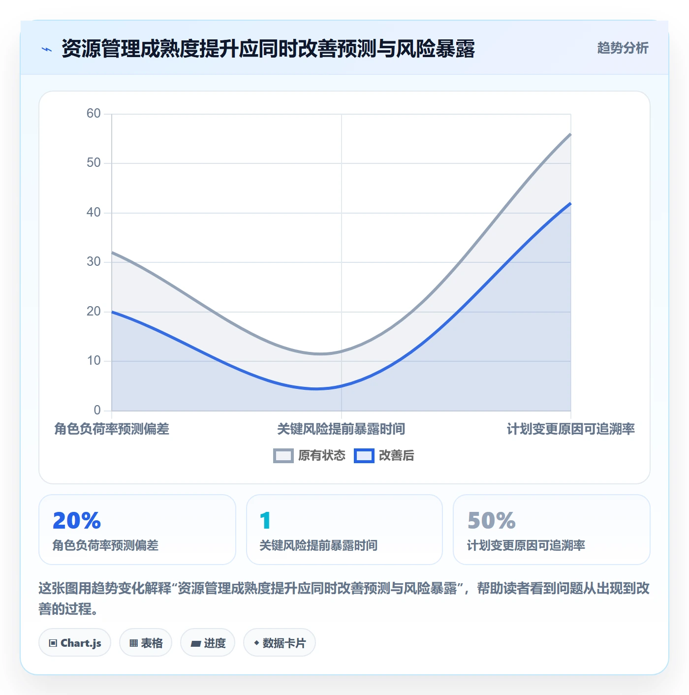 资源分配怎么做？项目经理协同管理：资源管理从0到1