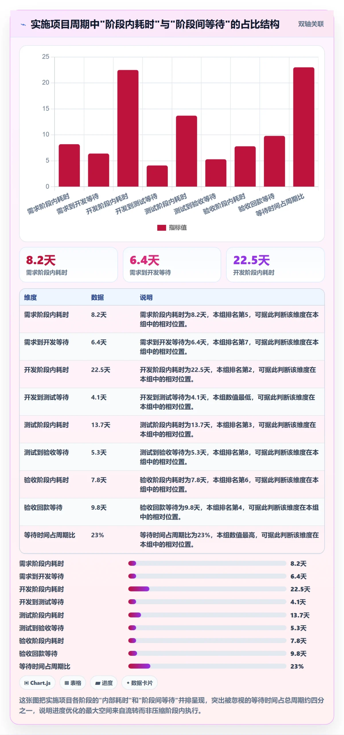 阶段进度管理指南：实施团队如何做好进度管理，数据分析全流程