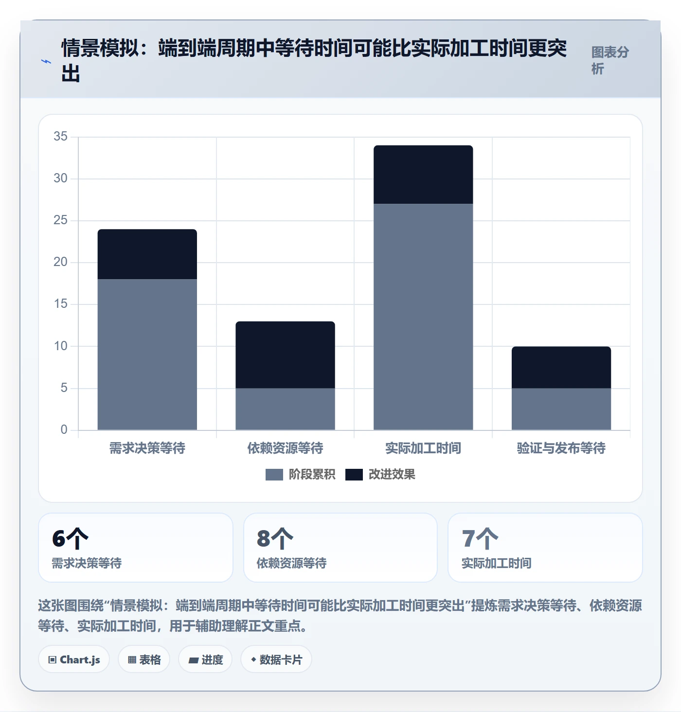 敏捷项目Scrum全流程:管理层最佳实践与一文讲清
