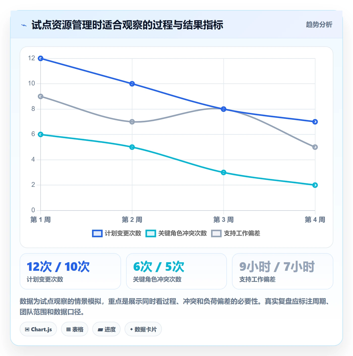 资源管理如何做好资源占用?产品经理实操方法与操作步骤