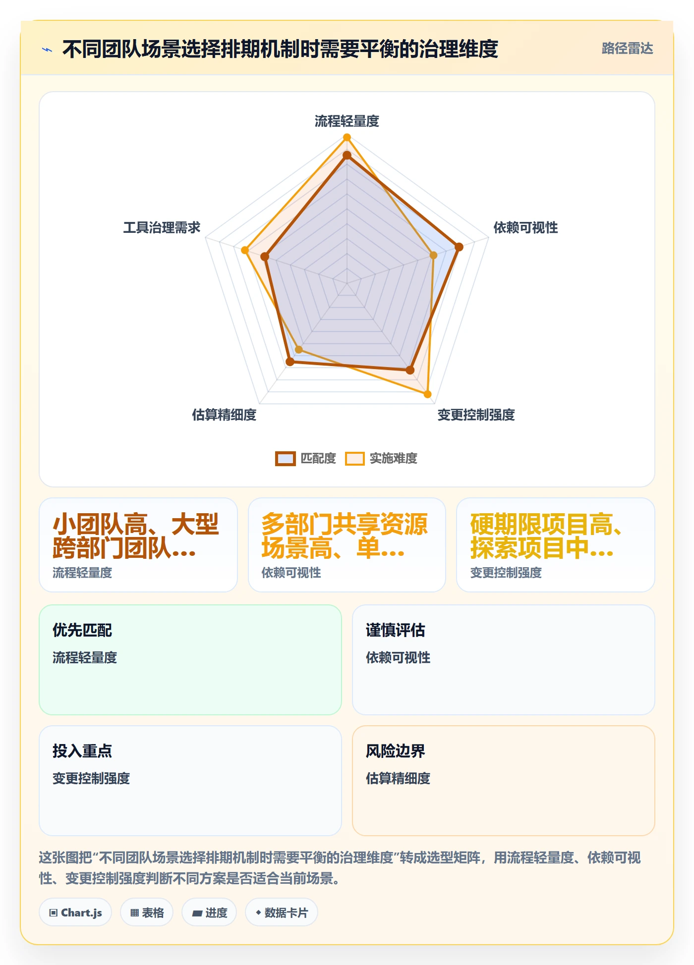 需求排期需求排期教程:跨部门团队流程优化,避坑指南