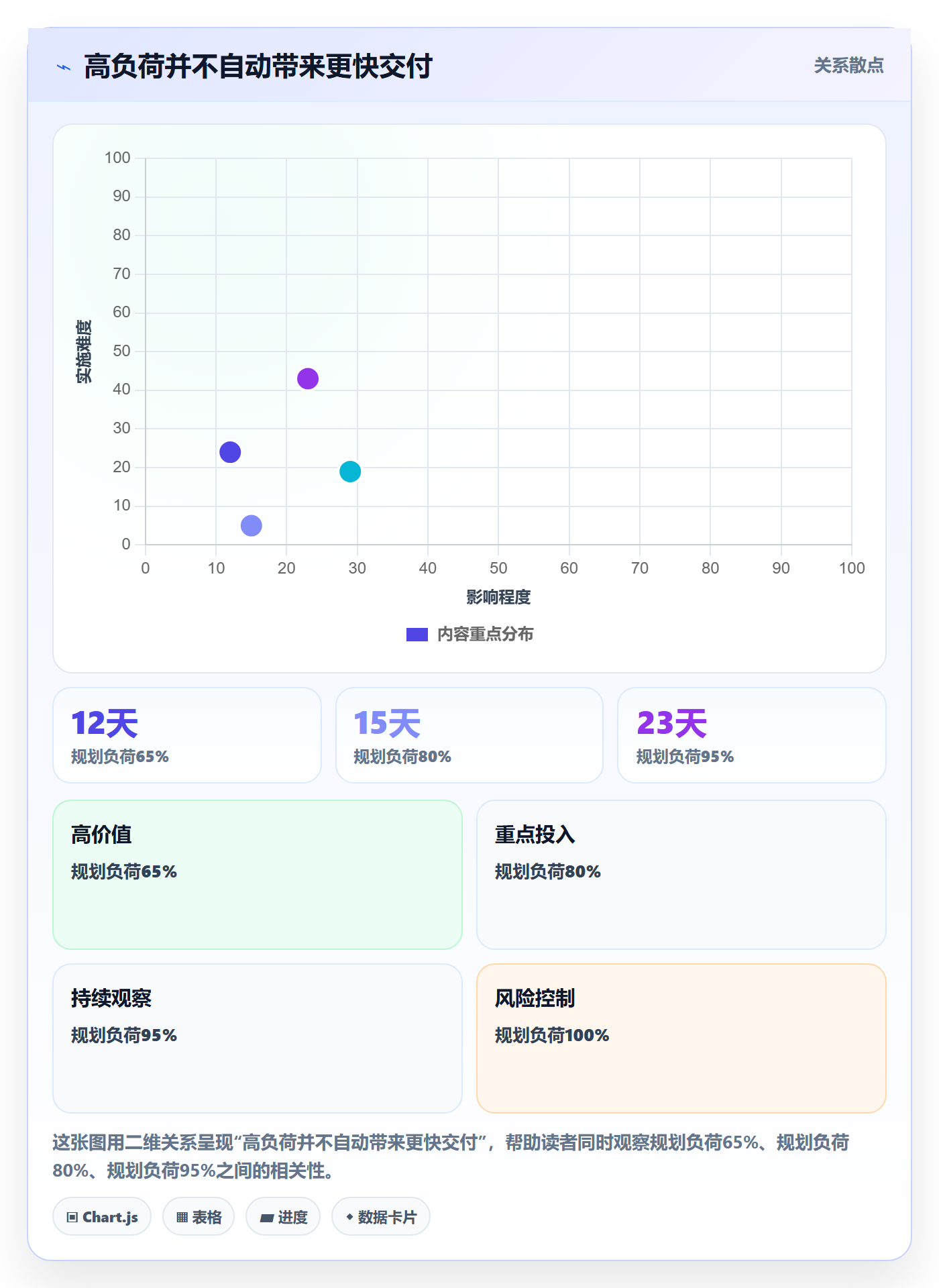 资源分配落地方案:项目成员开展资源管理的流程优化案例解析
