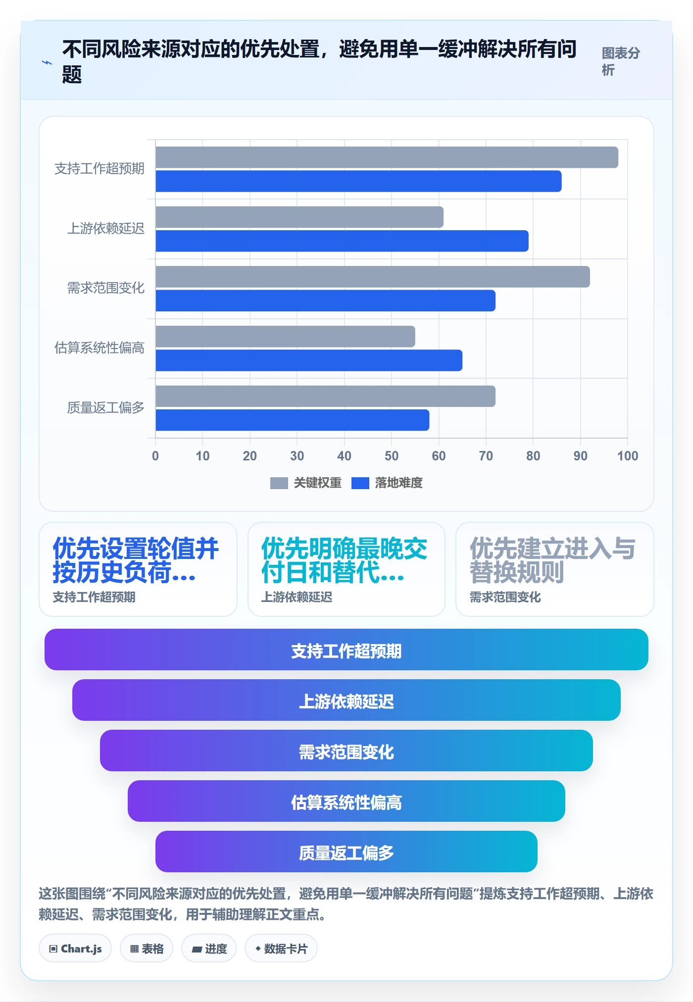 迭代容量实操方法:跨部门团队提升迭代管理效率的风险控制方法与模板