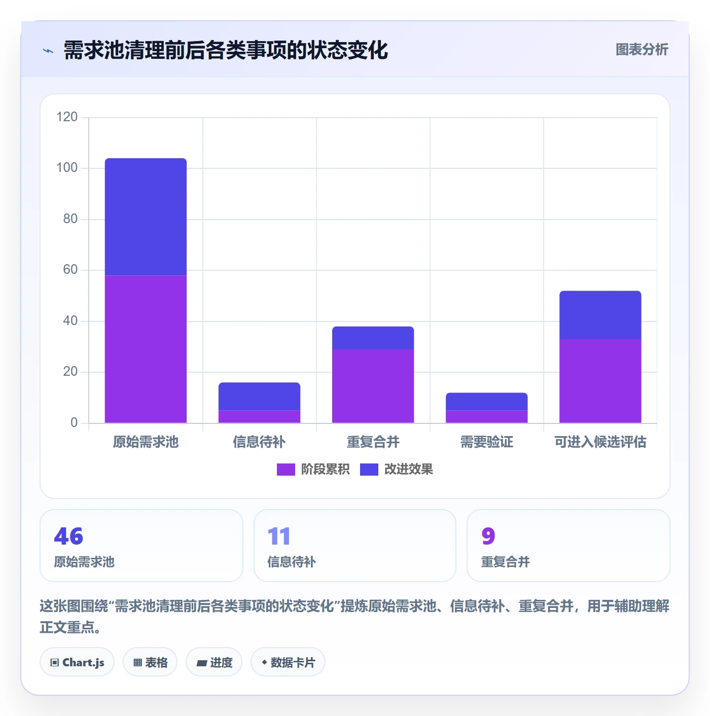 需求优先级实操方法:跨部门团队提升需求排期效率的协同管理方法与模板
