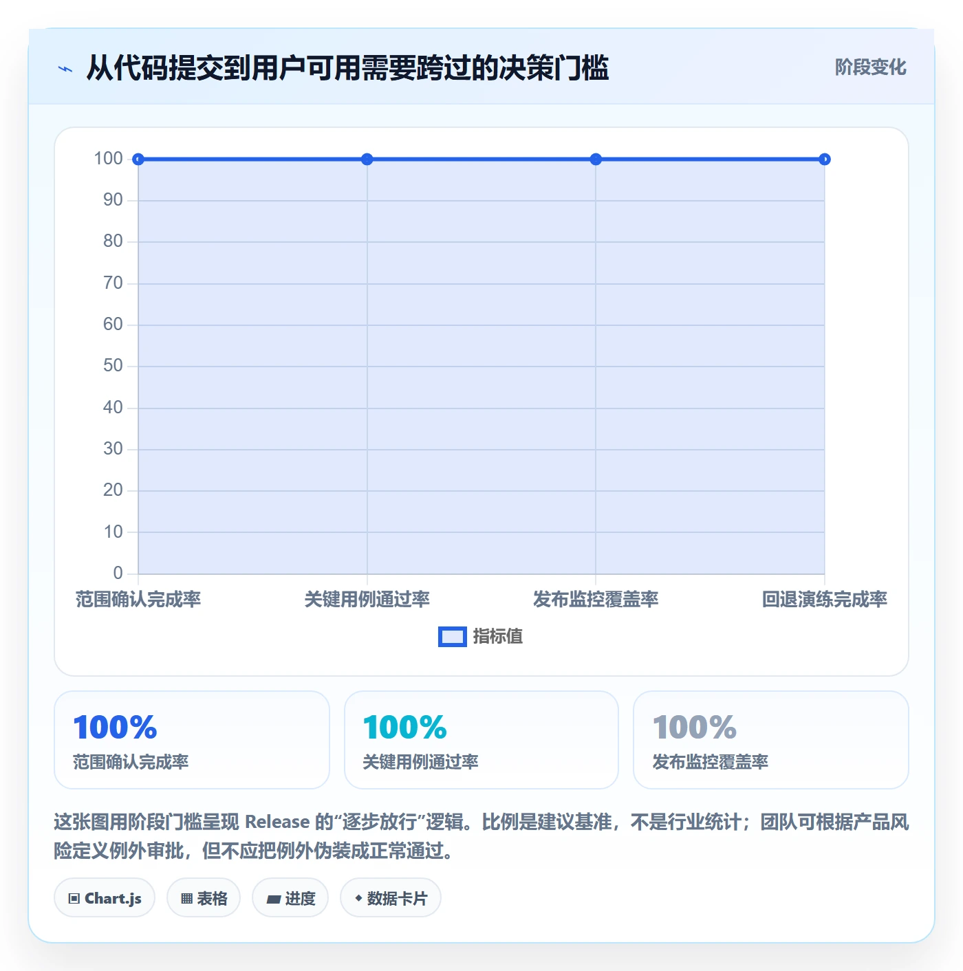 版本管理Release教程：产品经理落地方案，避坑指南