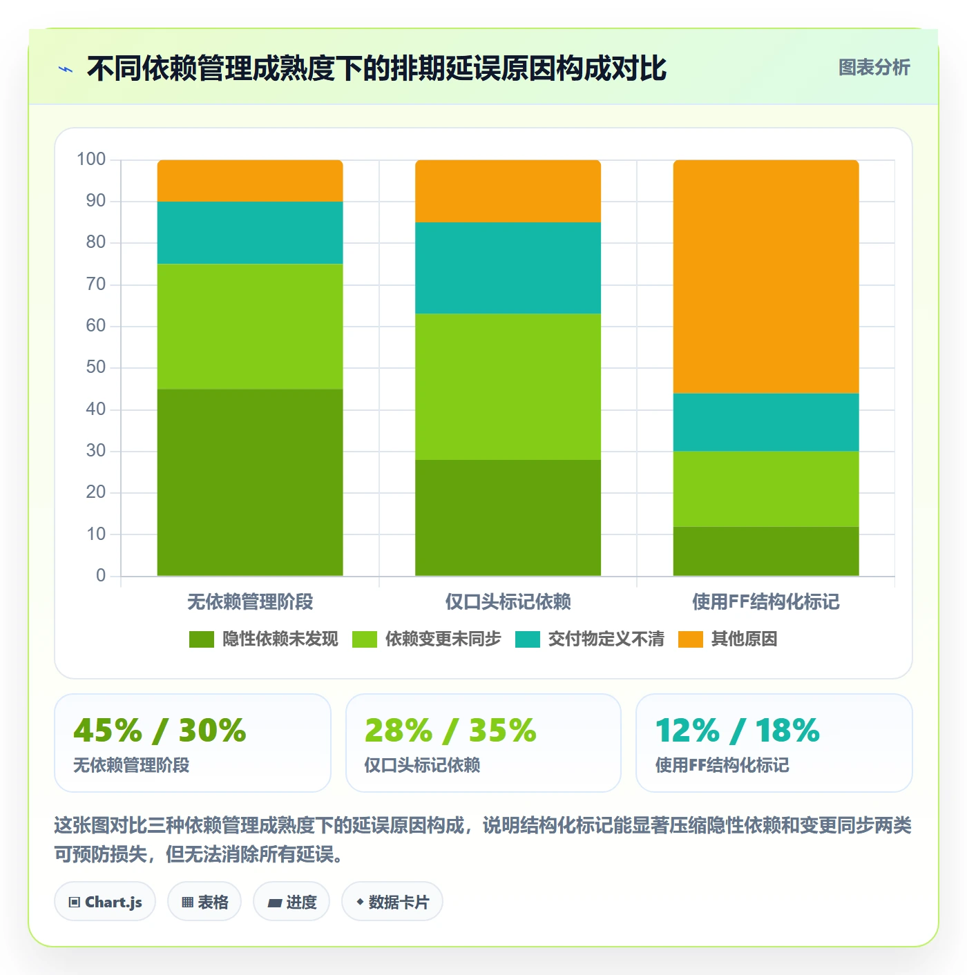 FF实操方法：产品经理提升任务依赖效率的最佳实践方法与模板