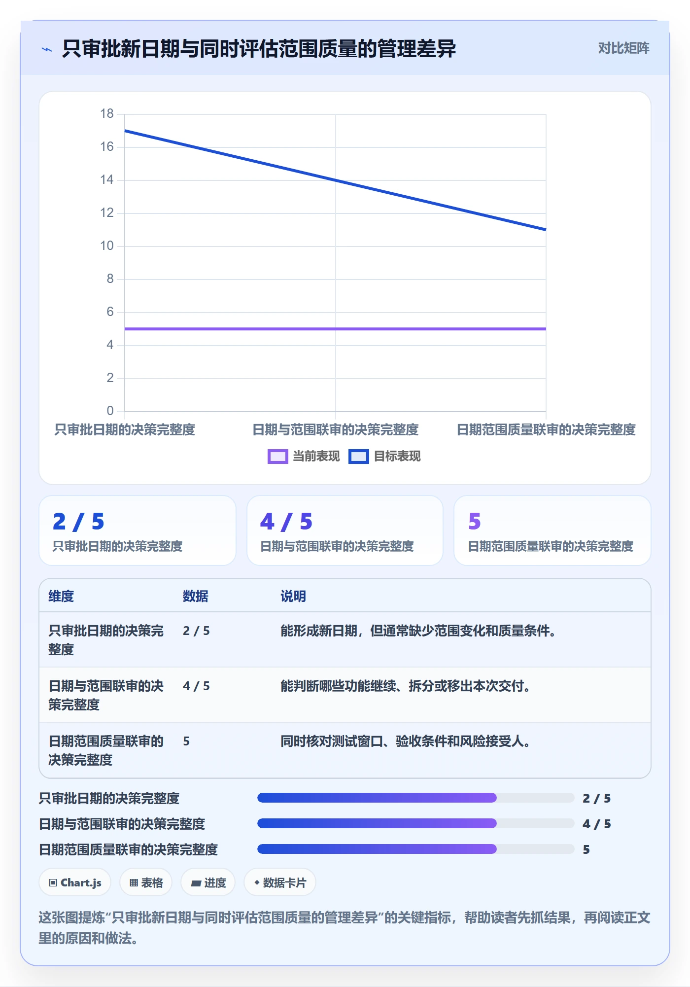 延期审批落地方案:研发团队开展延期管理的最佳实践案例解析