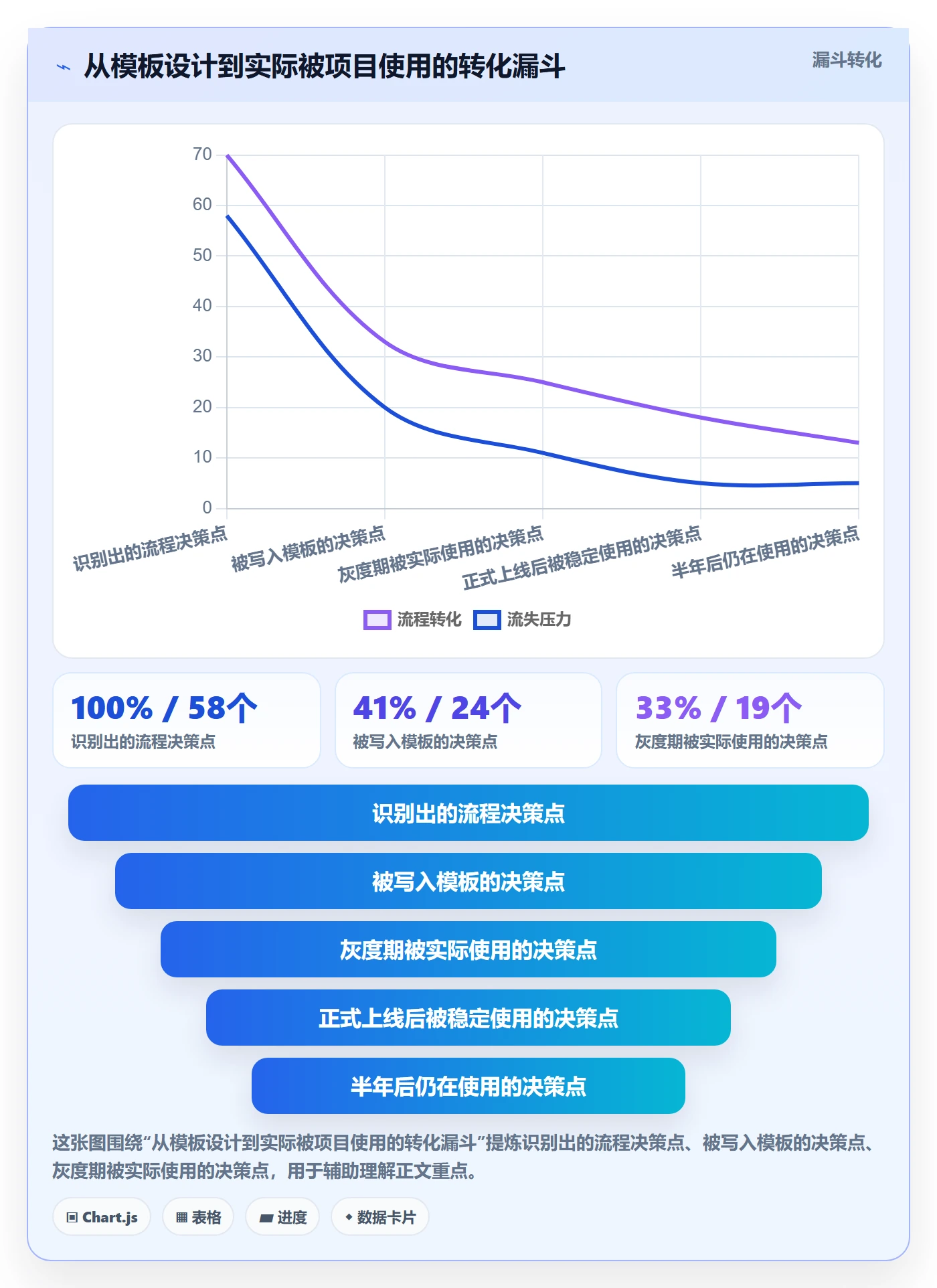 项目模板如何做好标准项目?项目负责人效率提升与操作步骤