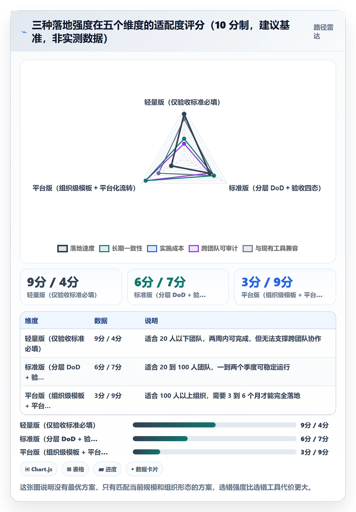 任务验收返工教程:研发团队落地方案,避坑指南