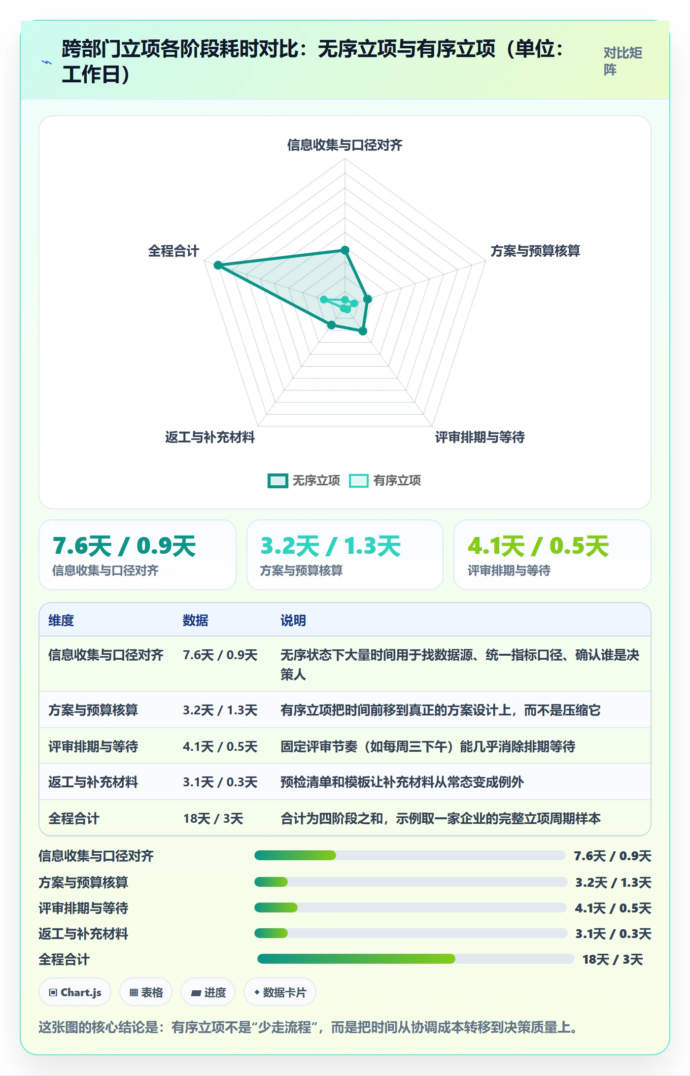立项管理指南:跨部门团队如何做好项目立项,效率提升全流程
