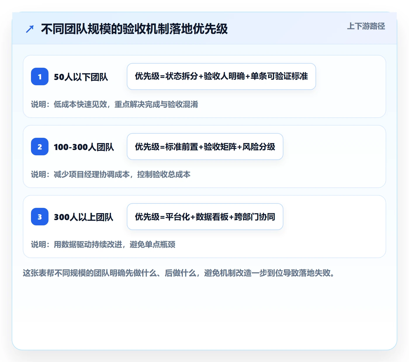 任务验收如何做好确认完成?项目经理效率提升与操作步骤