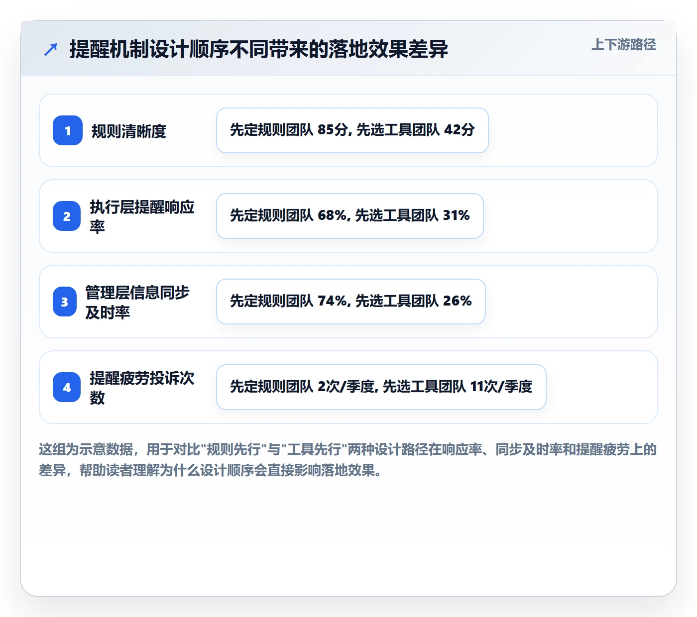 超期提醒落地方案：管理层开展任务提醒的流程优化案例解析