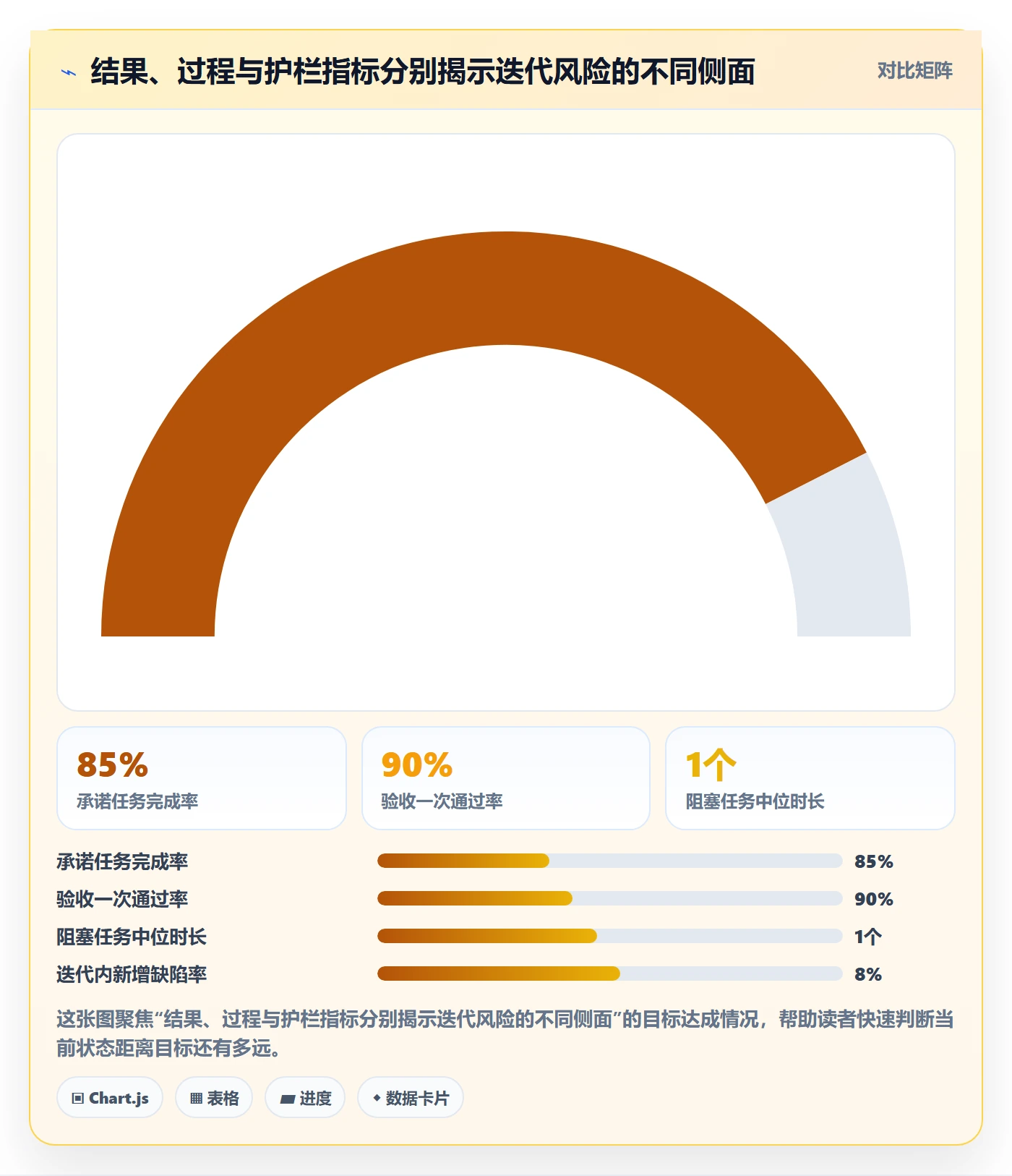 迭代任务流程与规范：项目成员迭代管理风险控制关键指标