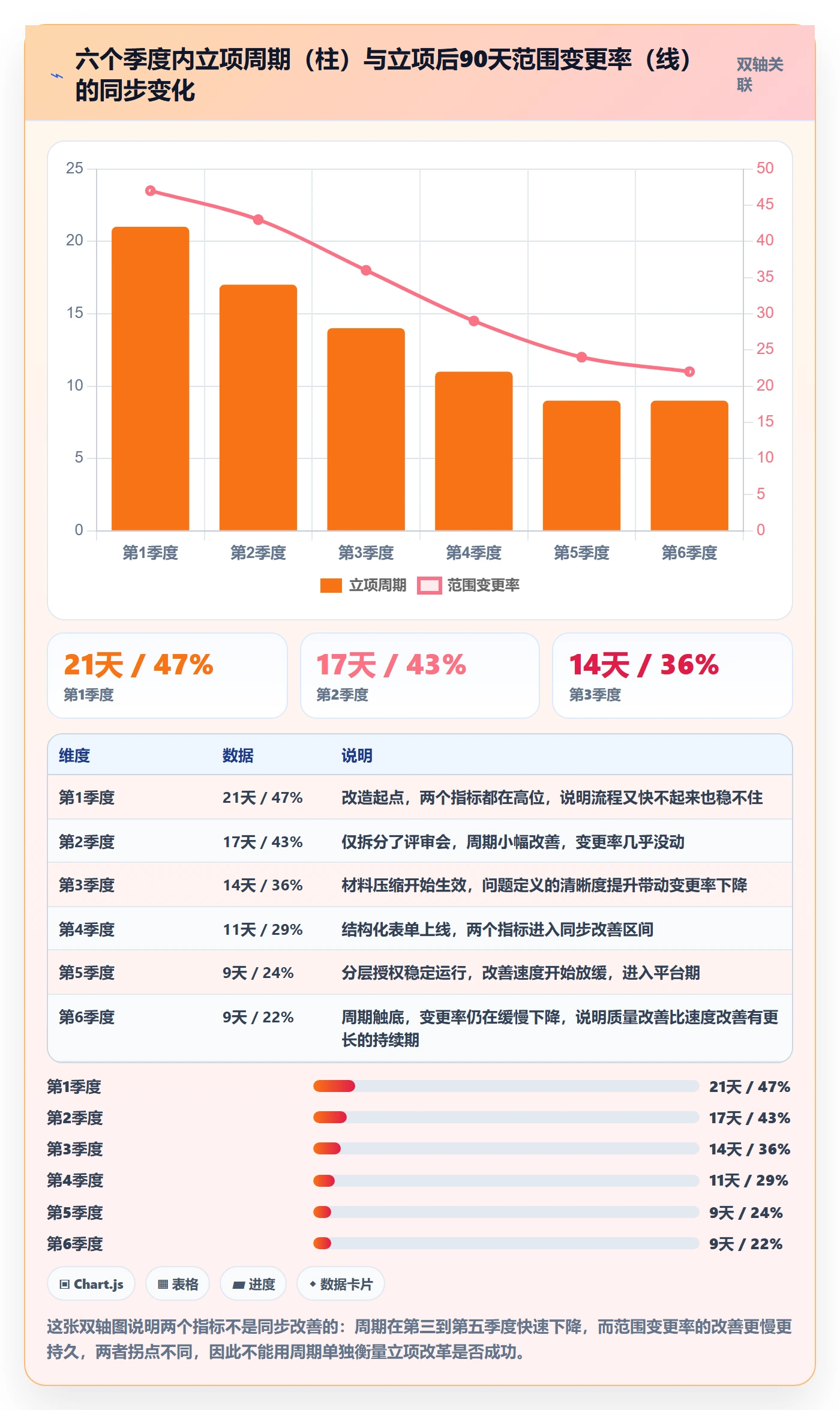 项目负责人最佳实践：项目负责人项目立项流程优化，常见问题