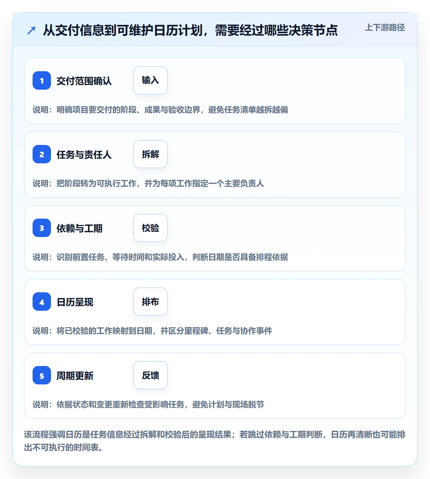 日历视图如何做好计划安排？实施团队入门指南与操作步骤
