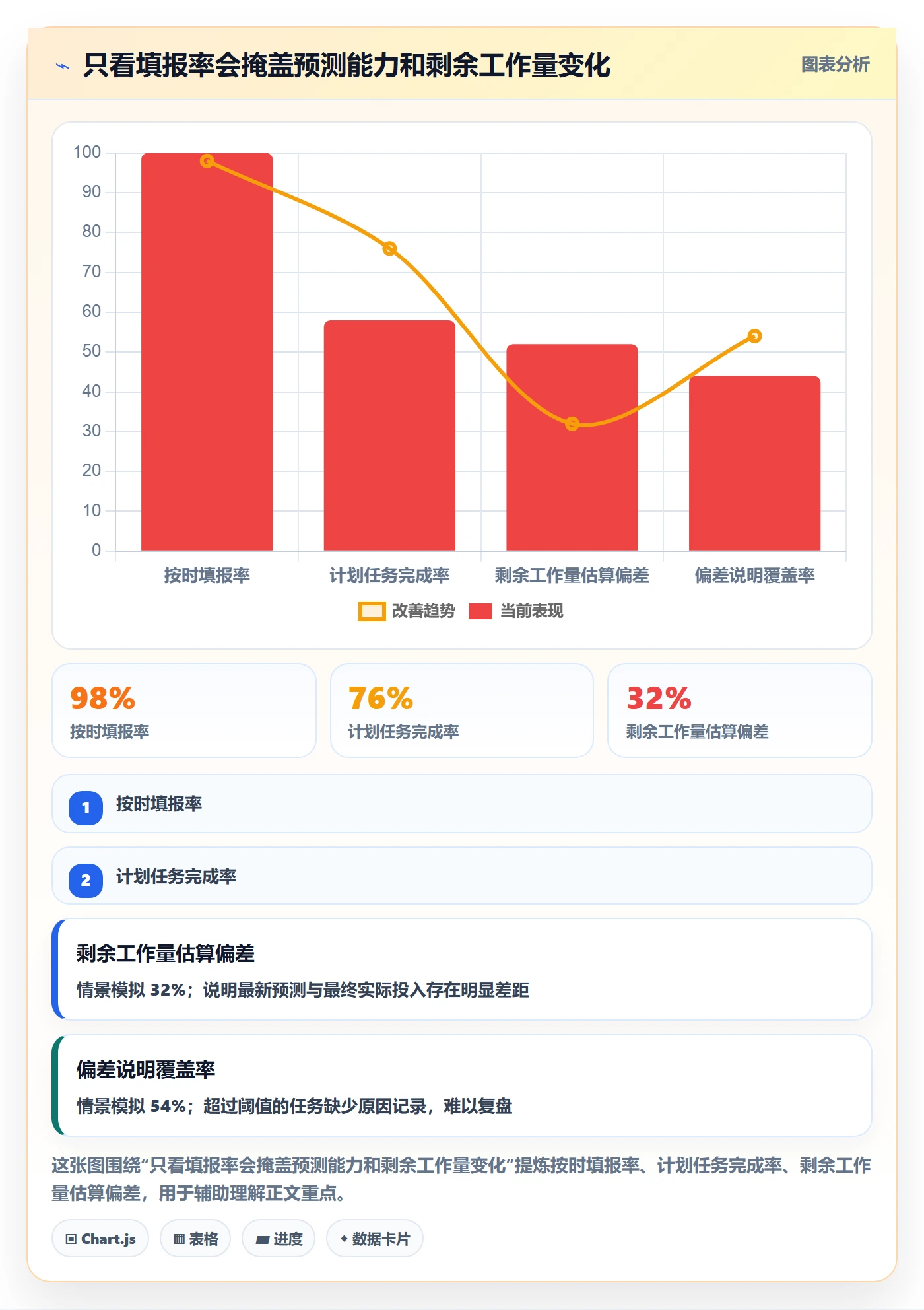 计划工时流程与规范:项目成员工时管理落地方案关键指标