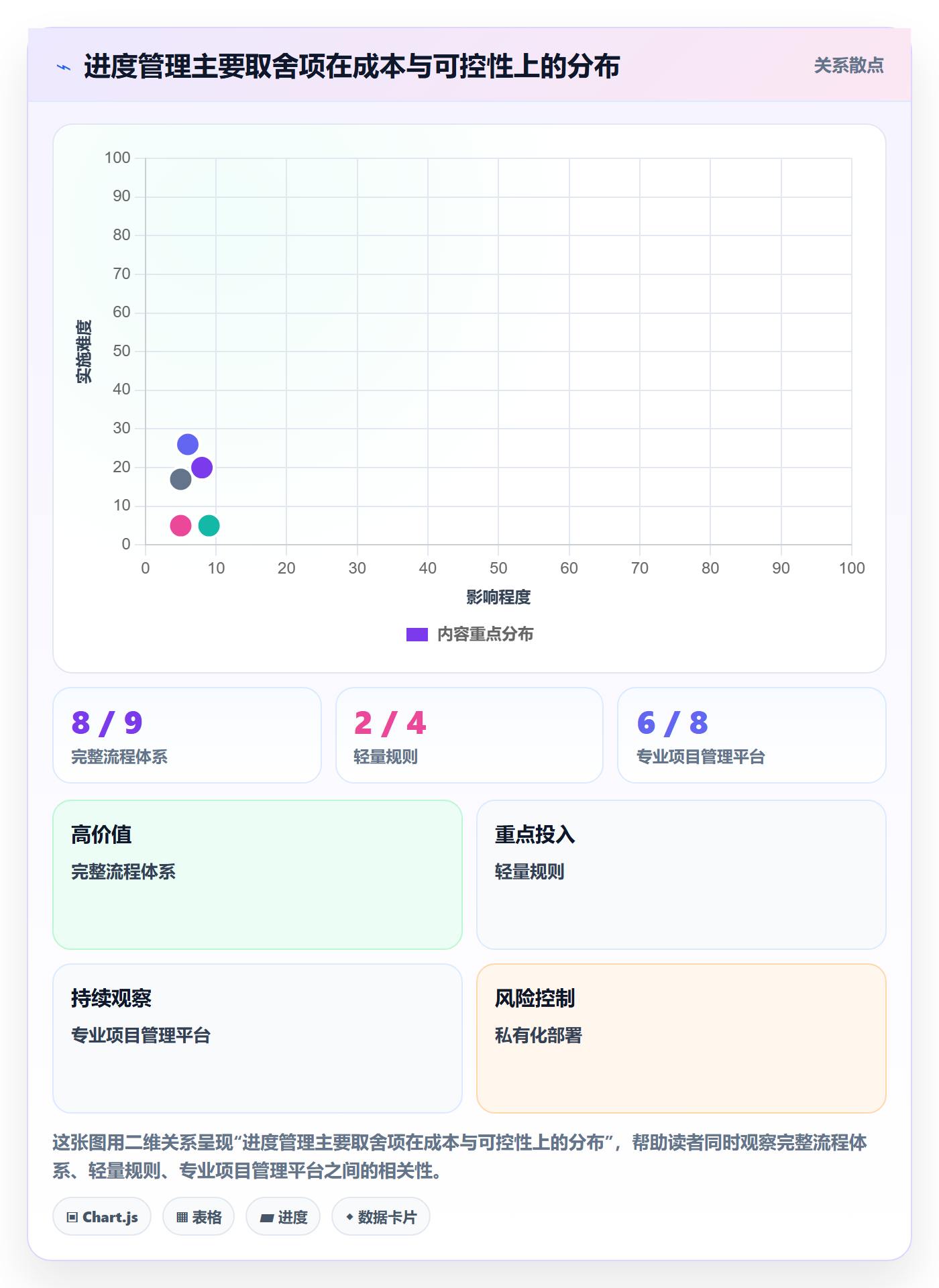 进度管理项目进度全流程:项目负责人风险控制与一文讲清