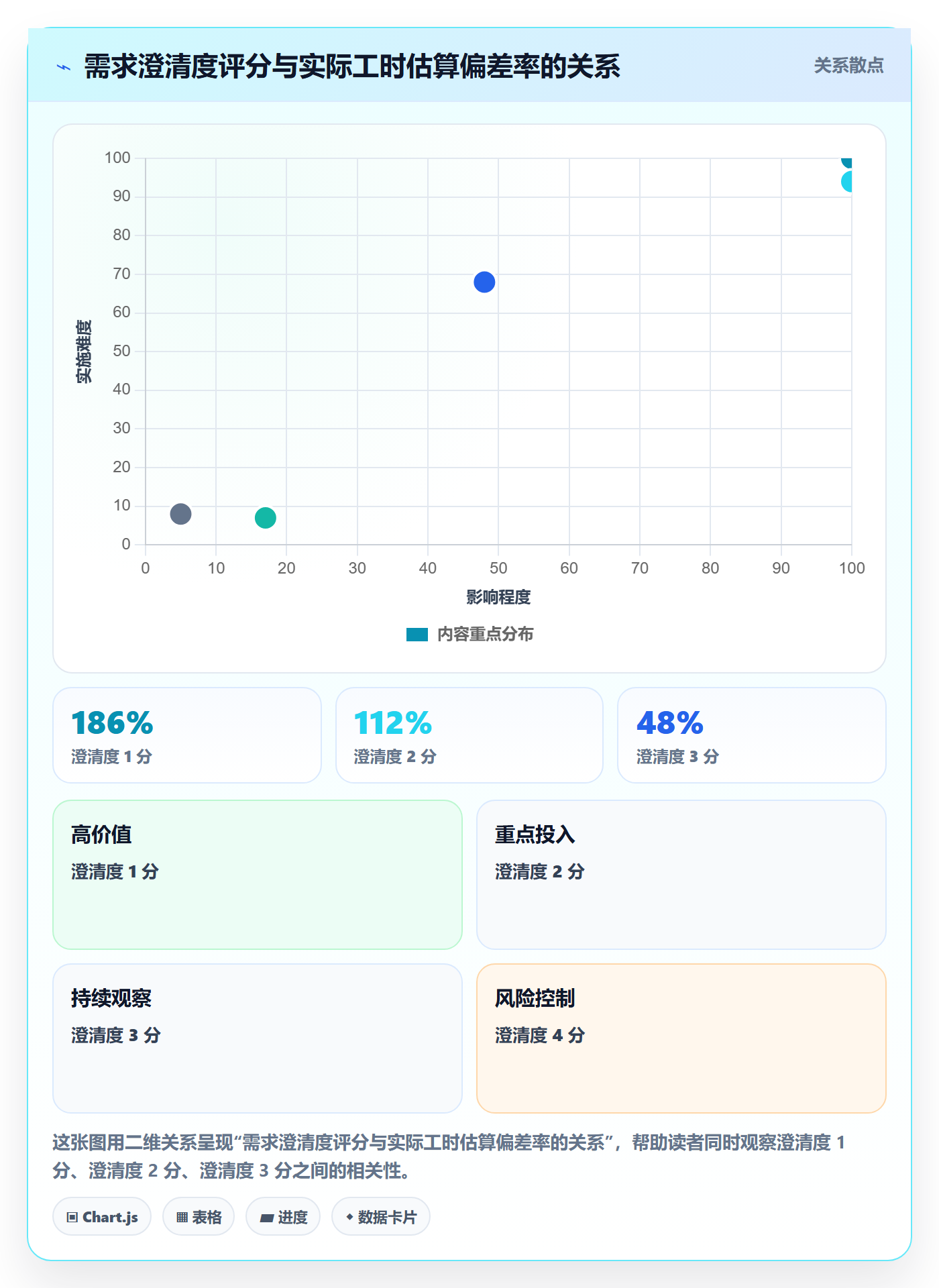 工作计划流程与规范:项目经理项目规划风险控制关键指标