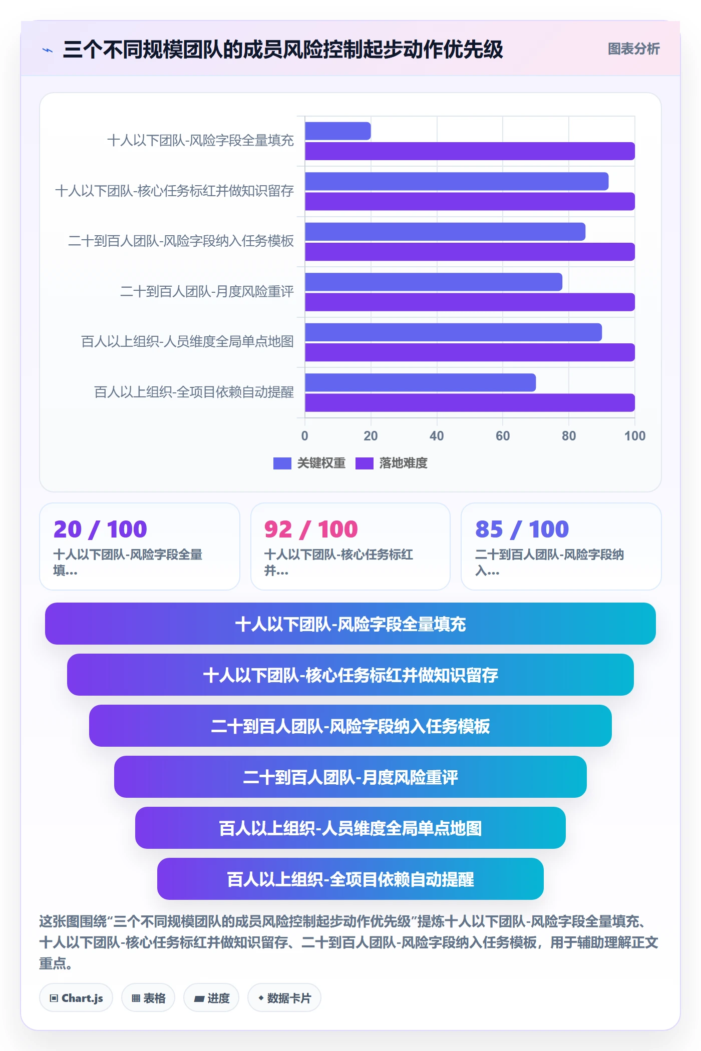 FS怎么做?项目成员风险控制:任务依赖从0到1