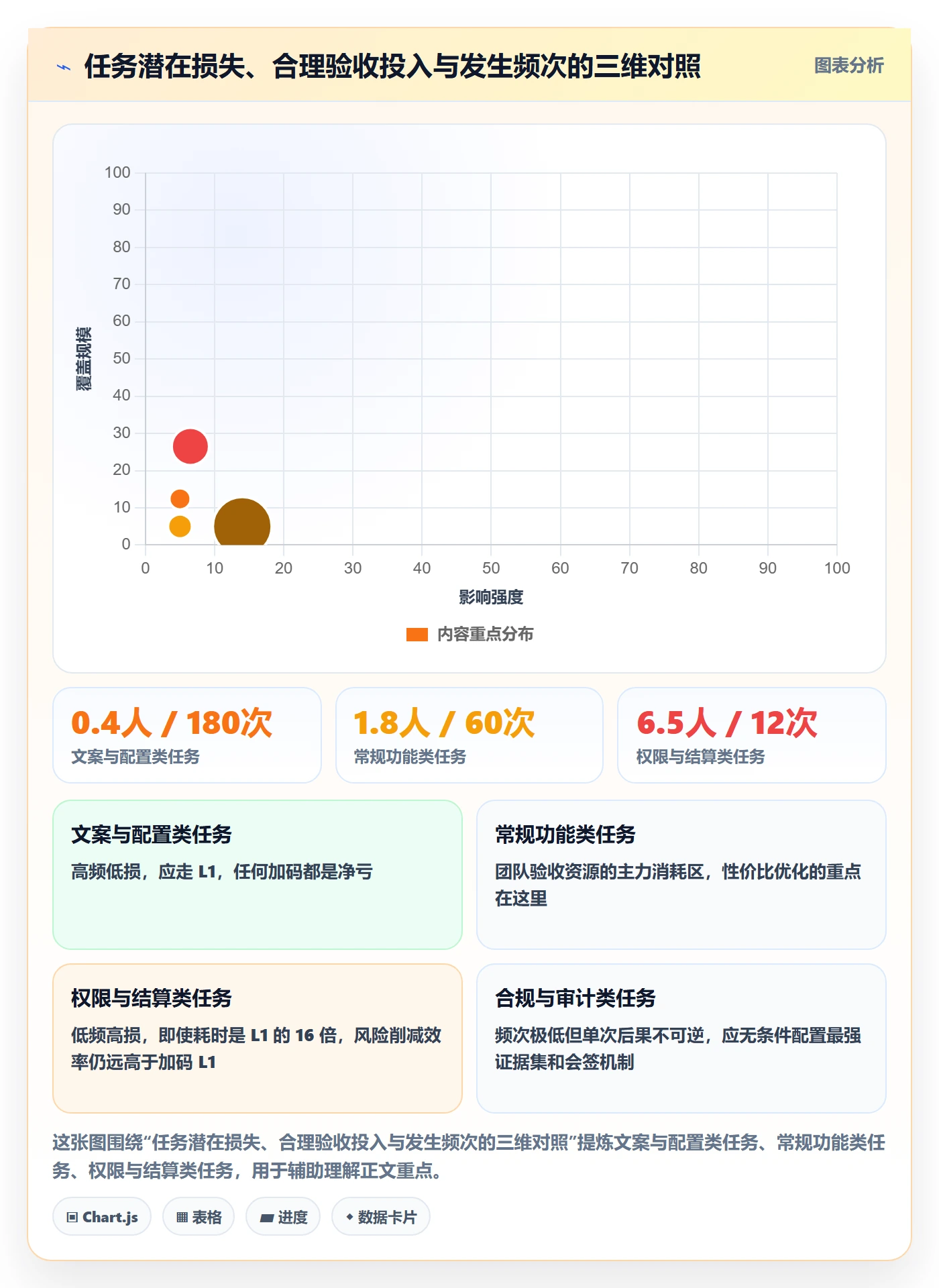 审核管理指南：产品经理如何做好任务验收，效率提升全流程