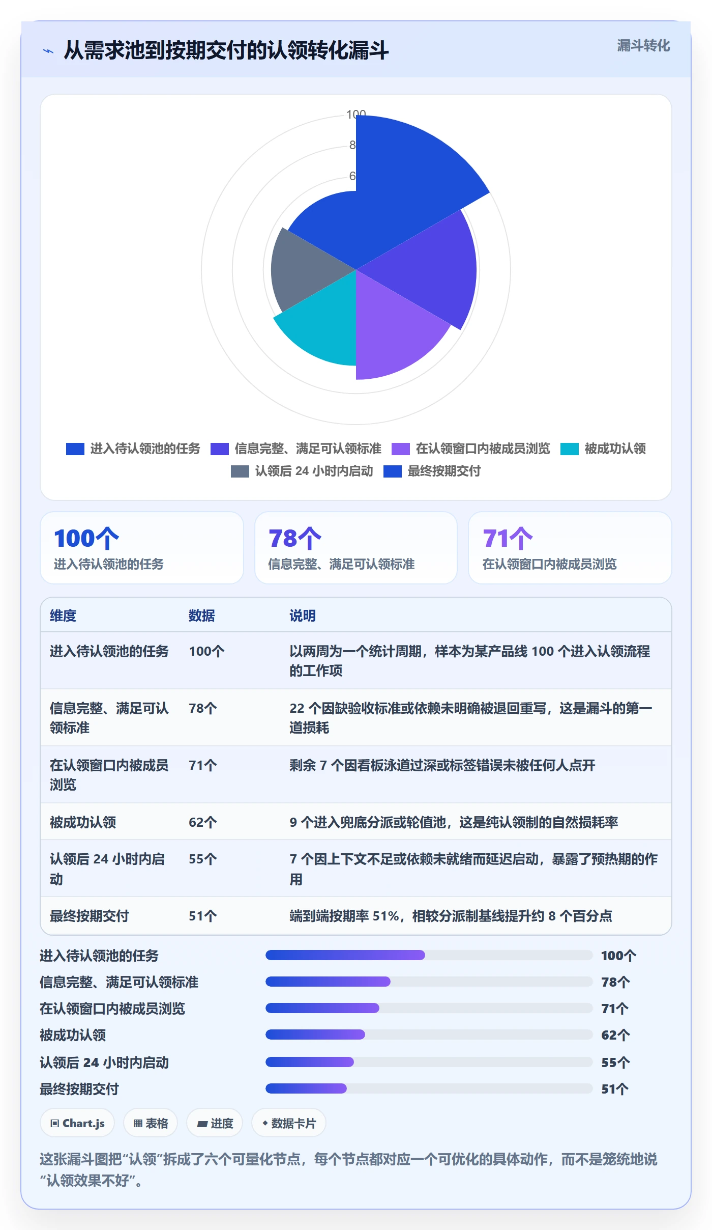 认领管理指南:项目经理如何做好任务分派,实操方法全流程
