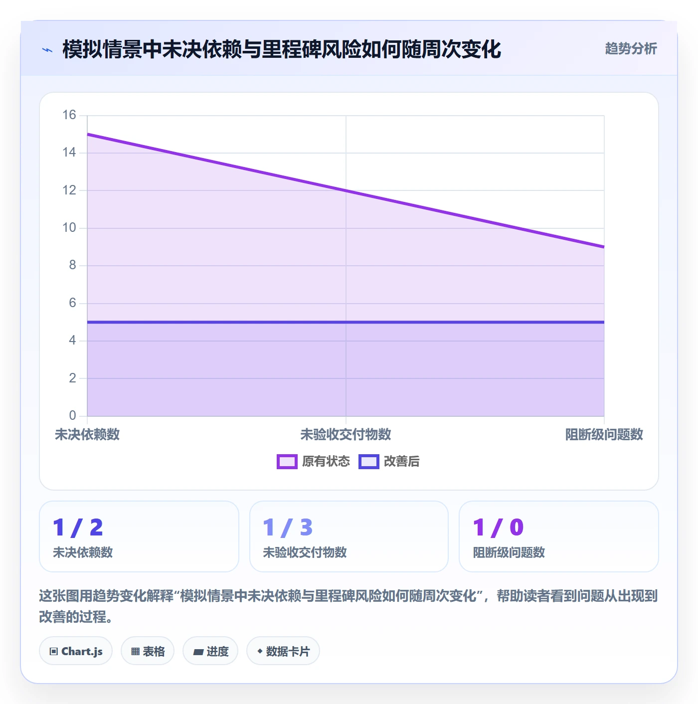 甘特图里程碑全流程:研发团队协同管理与一文讲清
