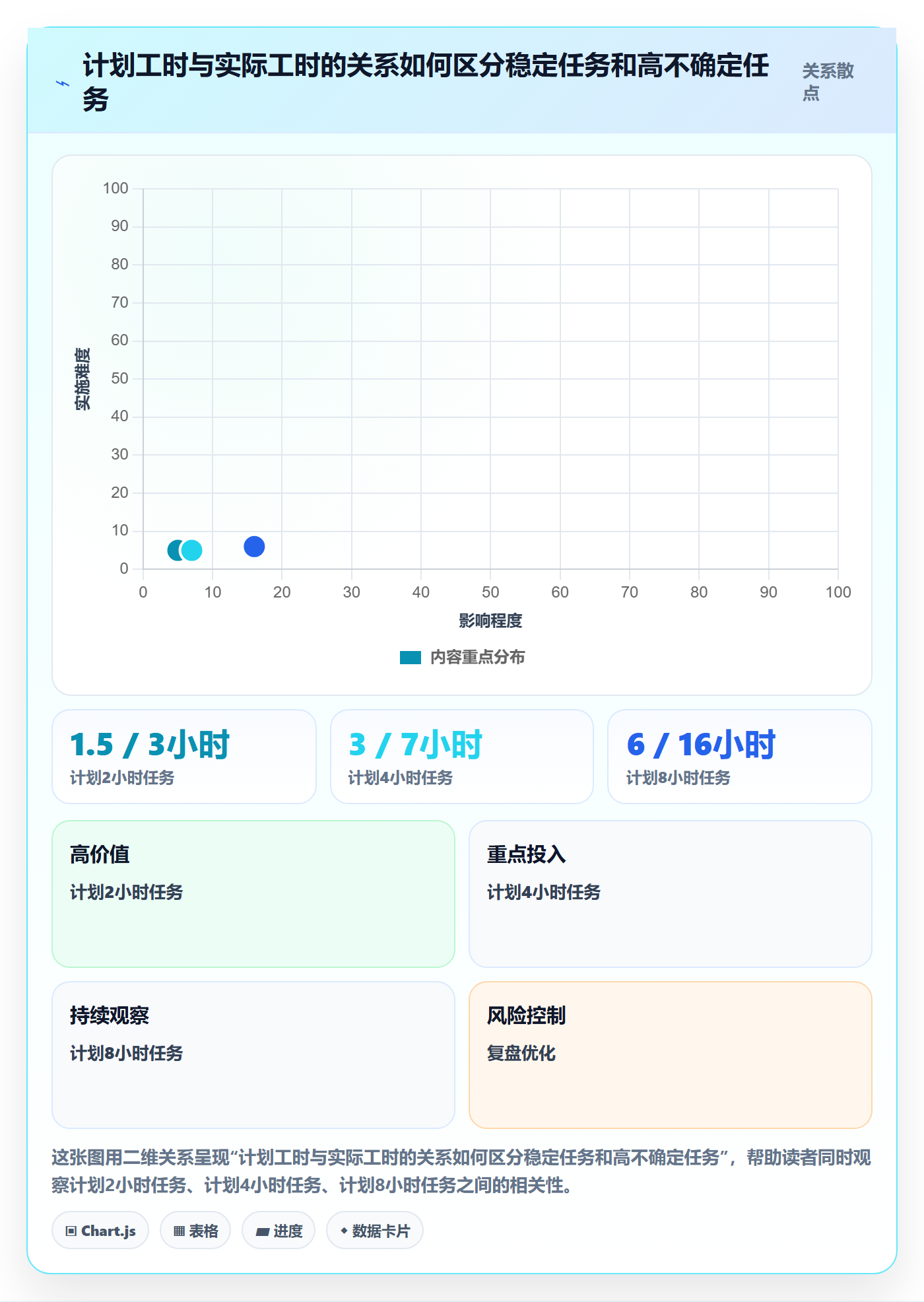 实际工时实操方法:项目成员提升工时管理效率的入门指南方法与模板