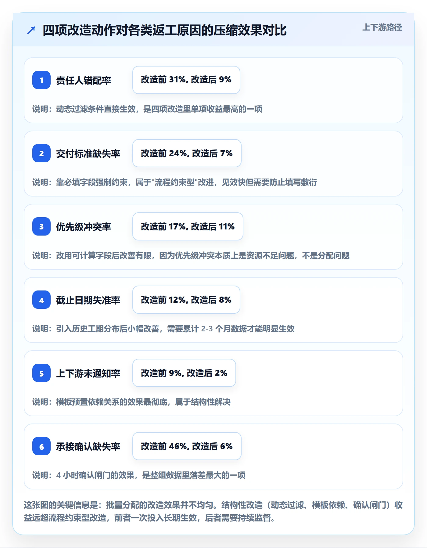 批量分配管理方法大全:企业管理者任务分派实操方法落地清单
